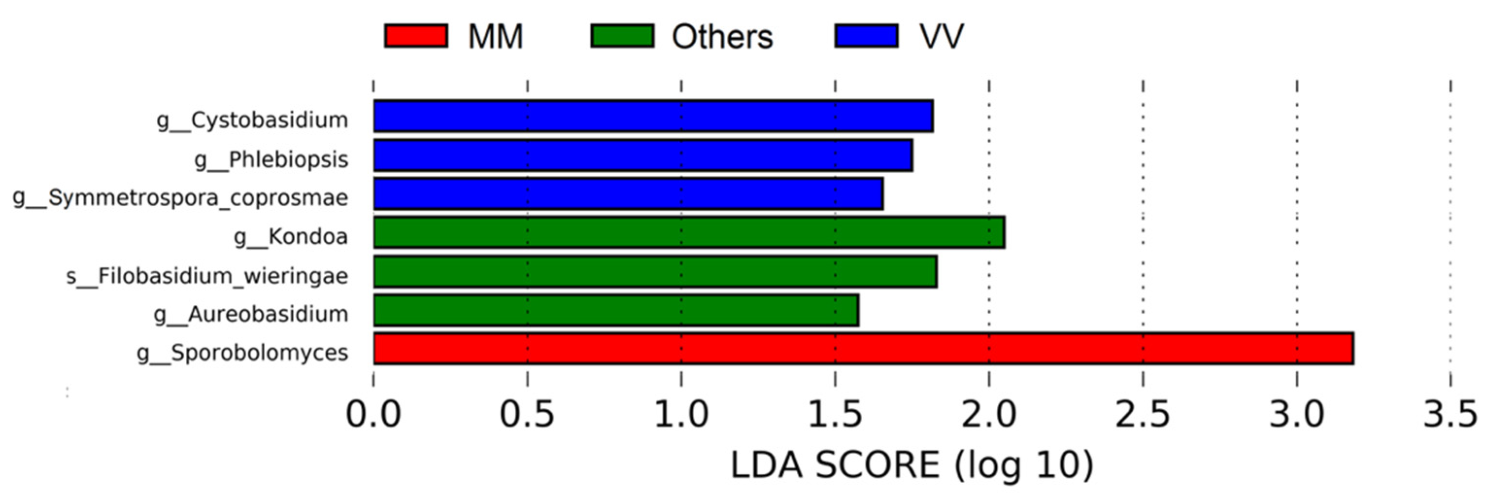 Biology 12 00146 g005 Biology 12 00146 g005