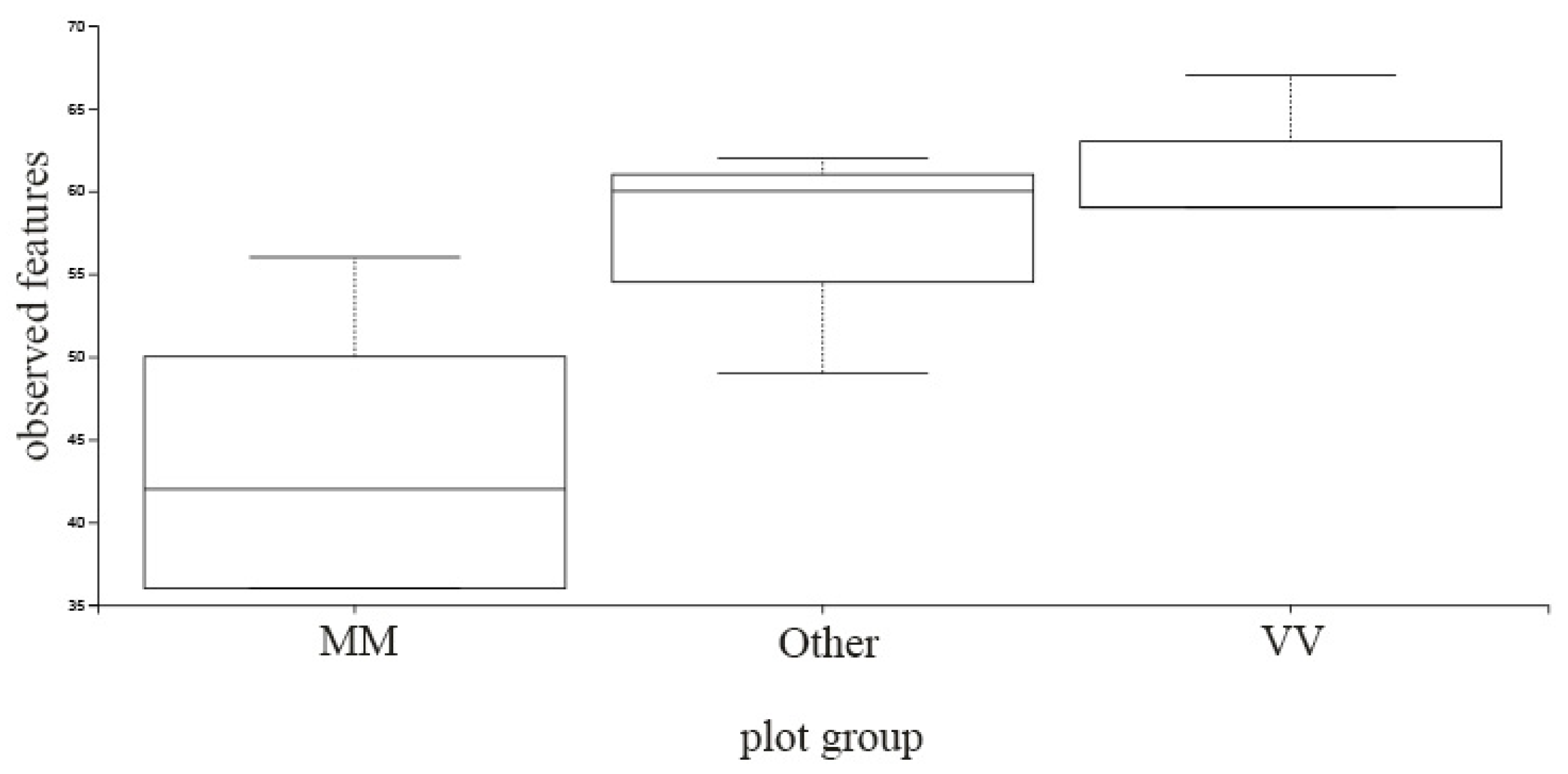 Biology 12 00146 g007 Biology 12 00146 g007