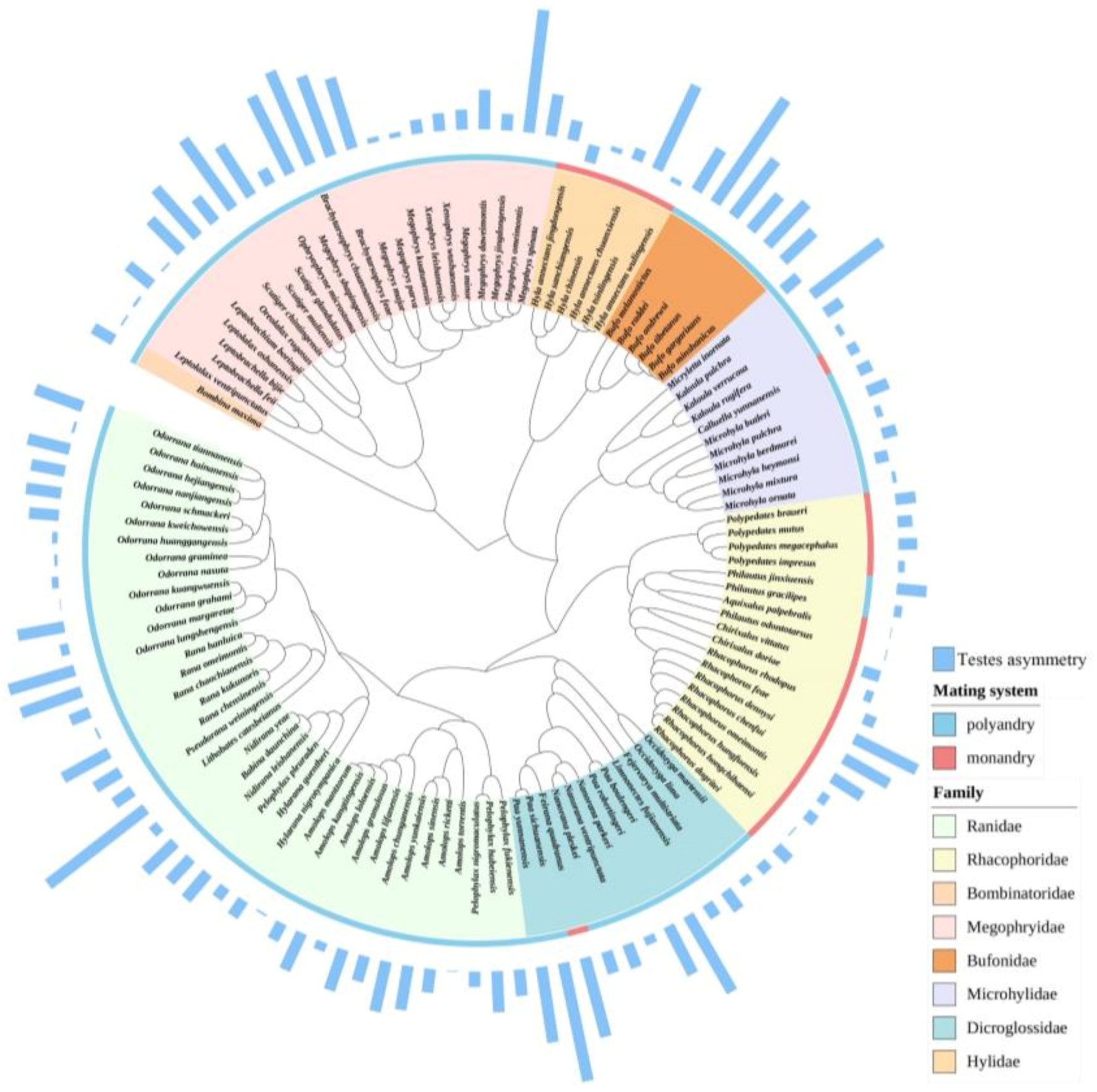 Biology 12 00151 g002