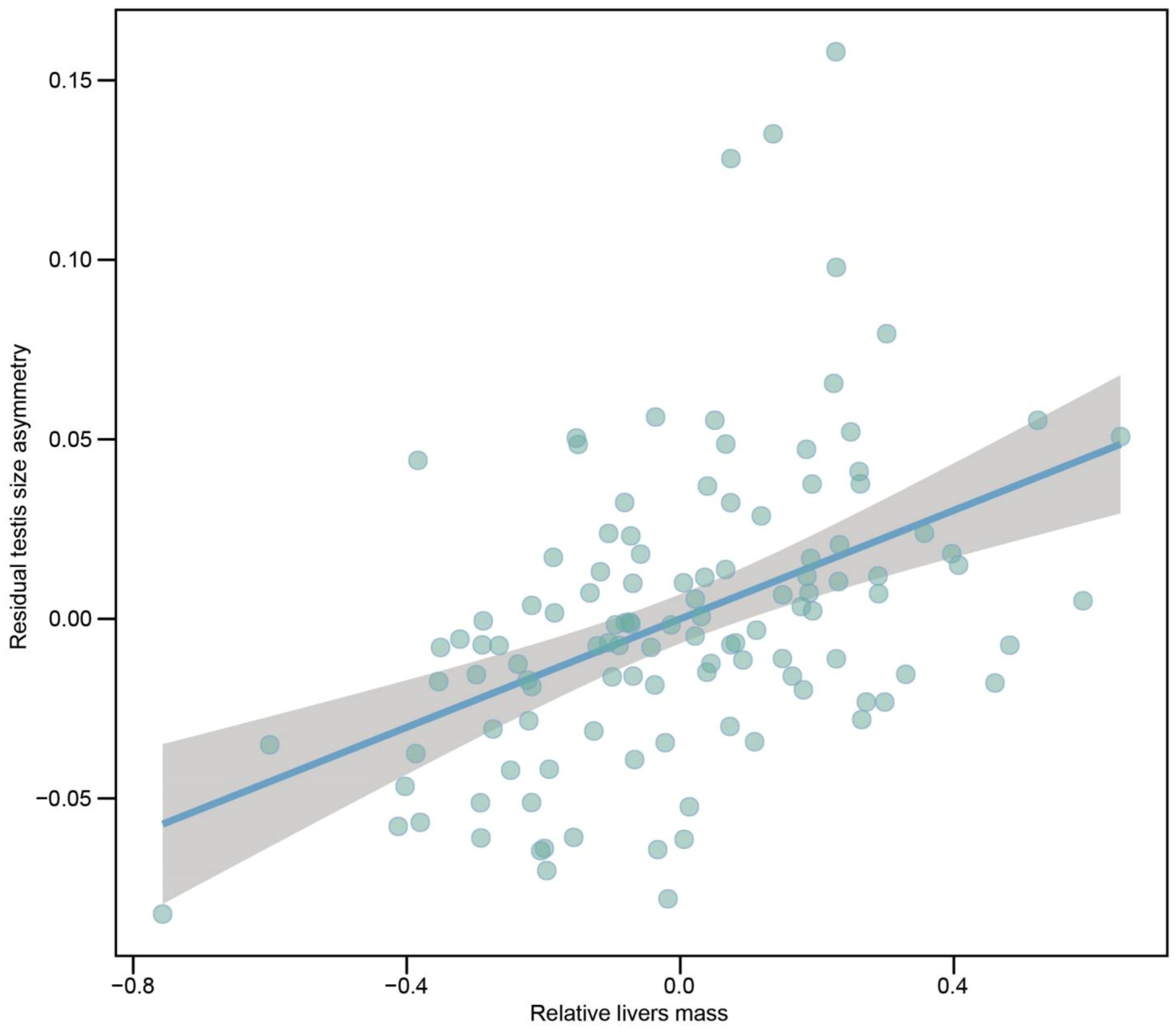 Biology 12 00151 g004
