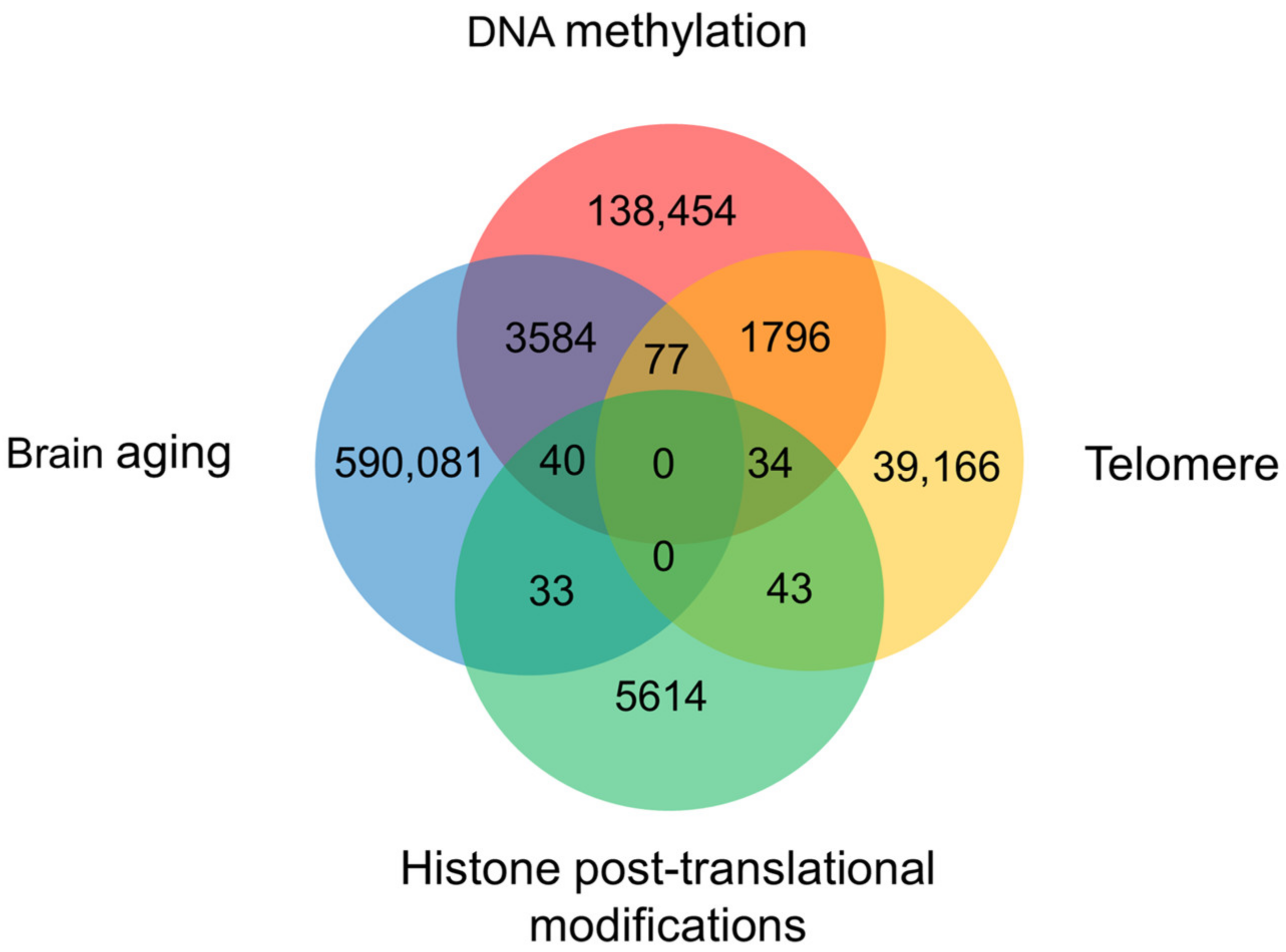 Biology 12 00152 g003 Biology 12 00152 g003