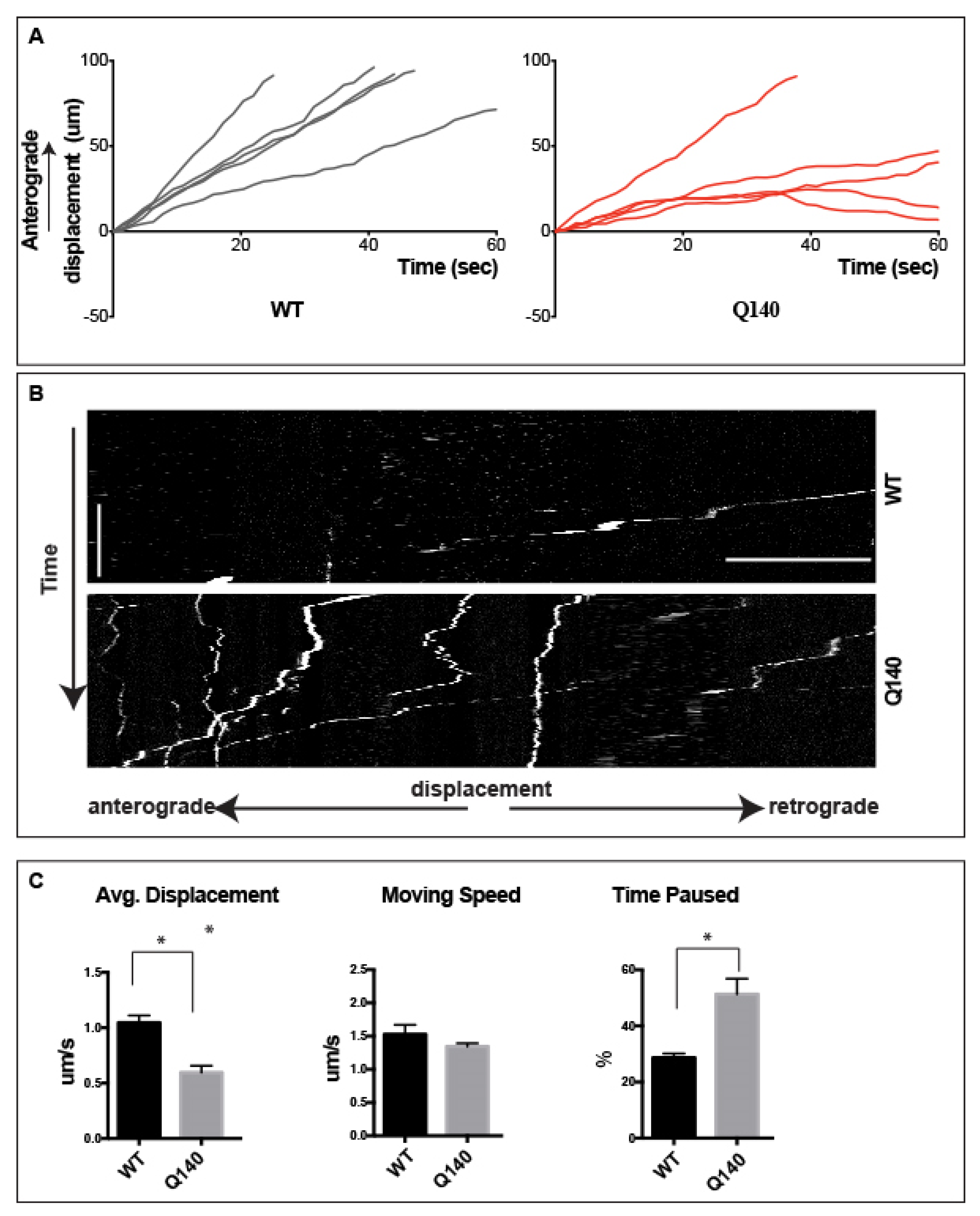 Biology 12 00157 g003