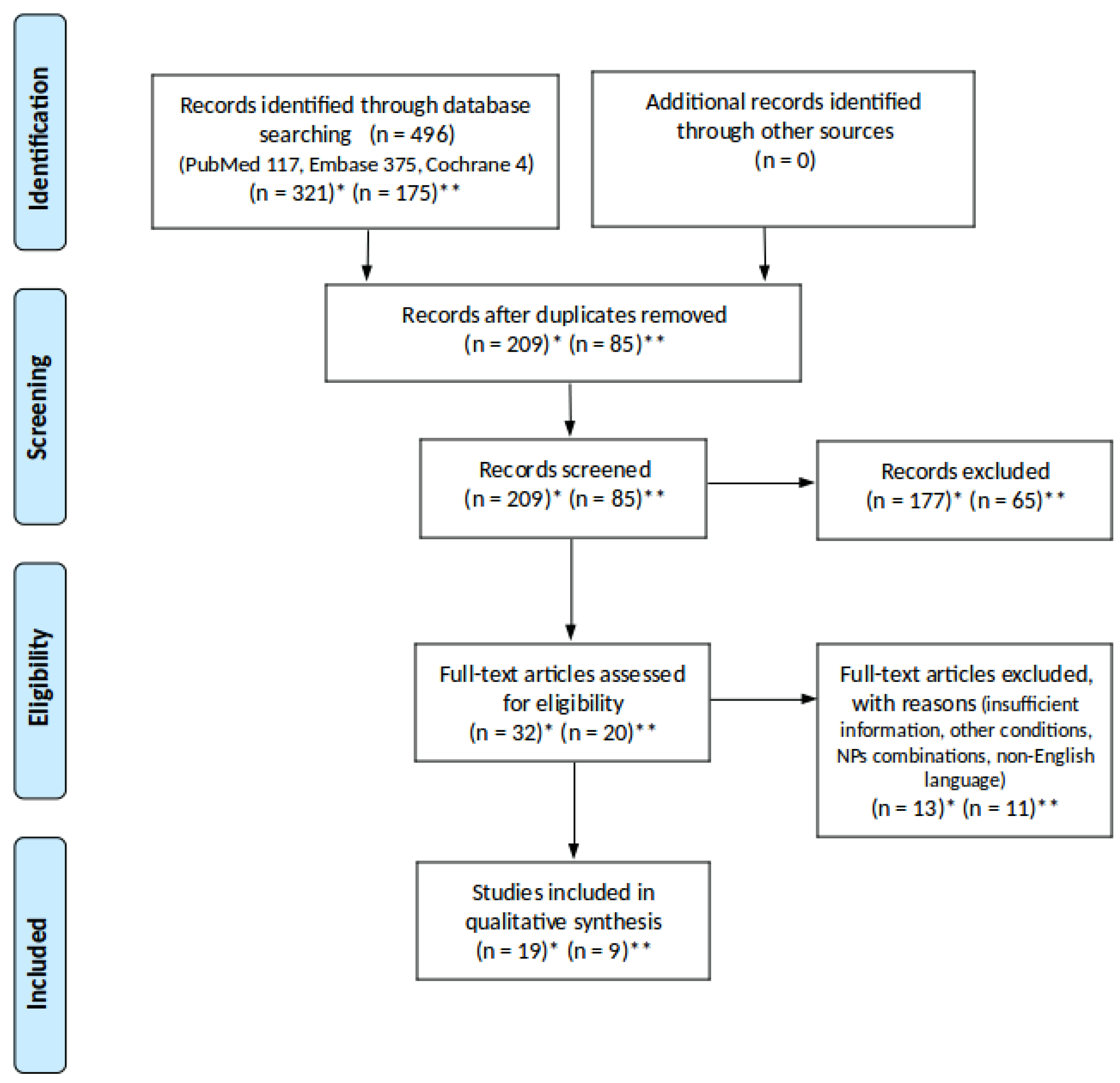 Biology 12 00158 g002