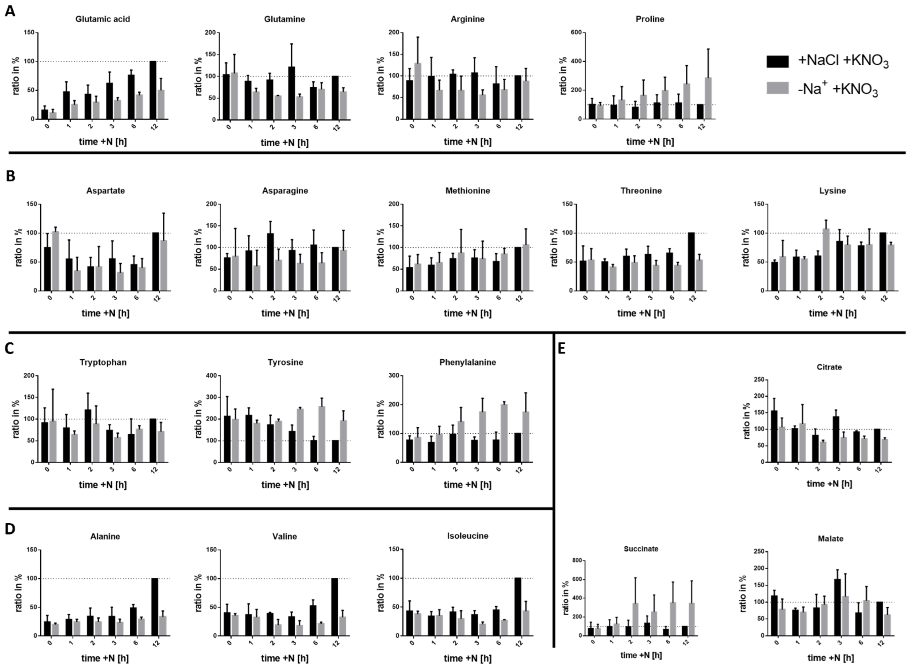 Biology 12 00159 g003 Biology 12 00159 g003