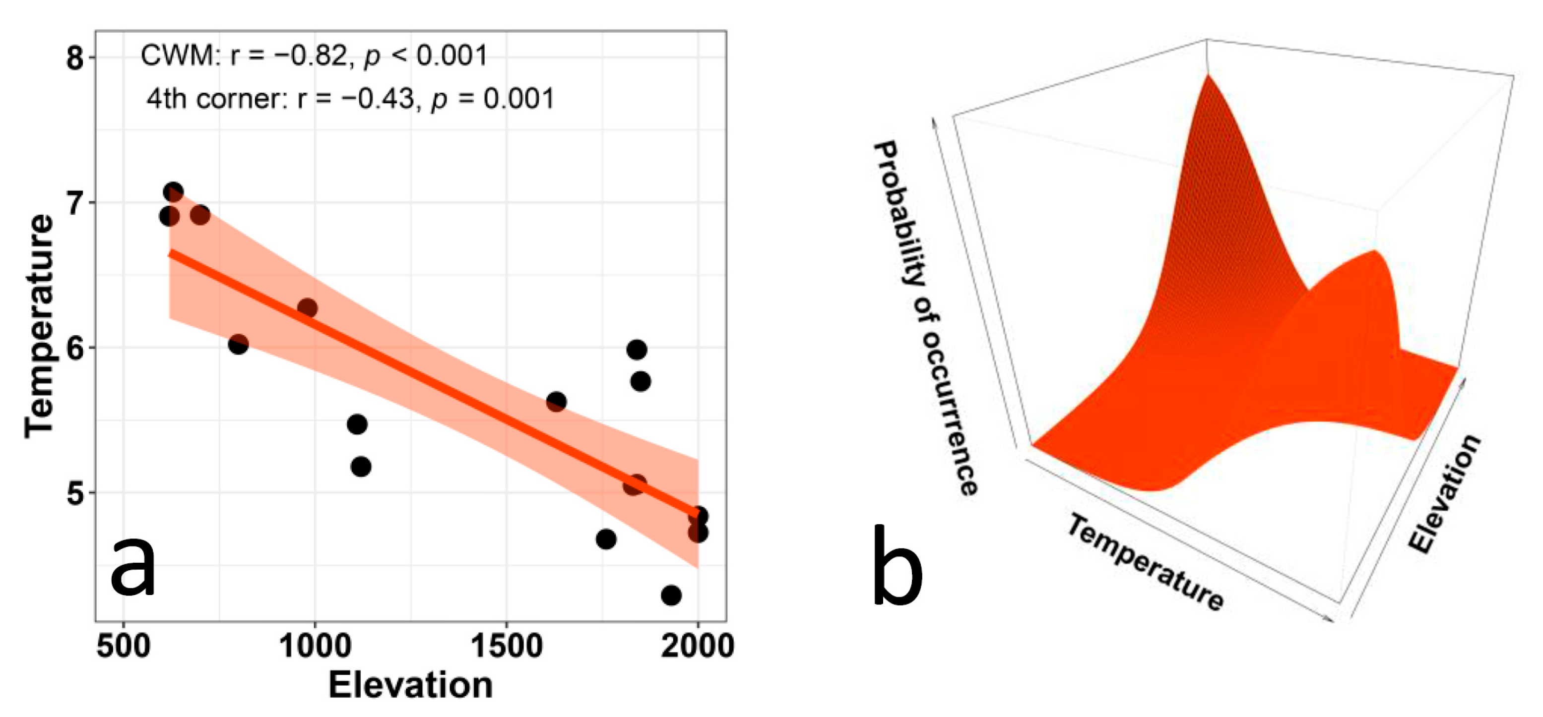 Biology 12 00161 g001 Biology 12 00161 g001