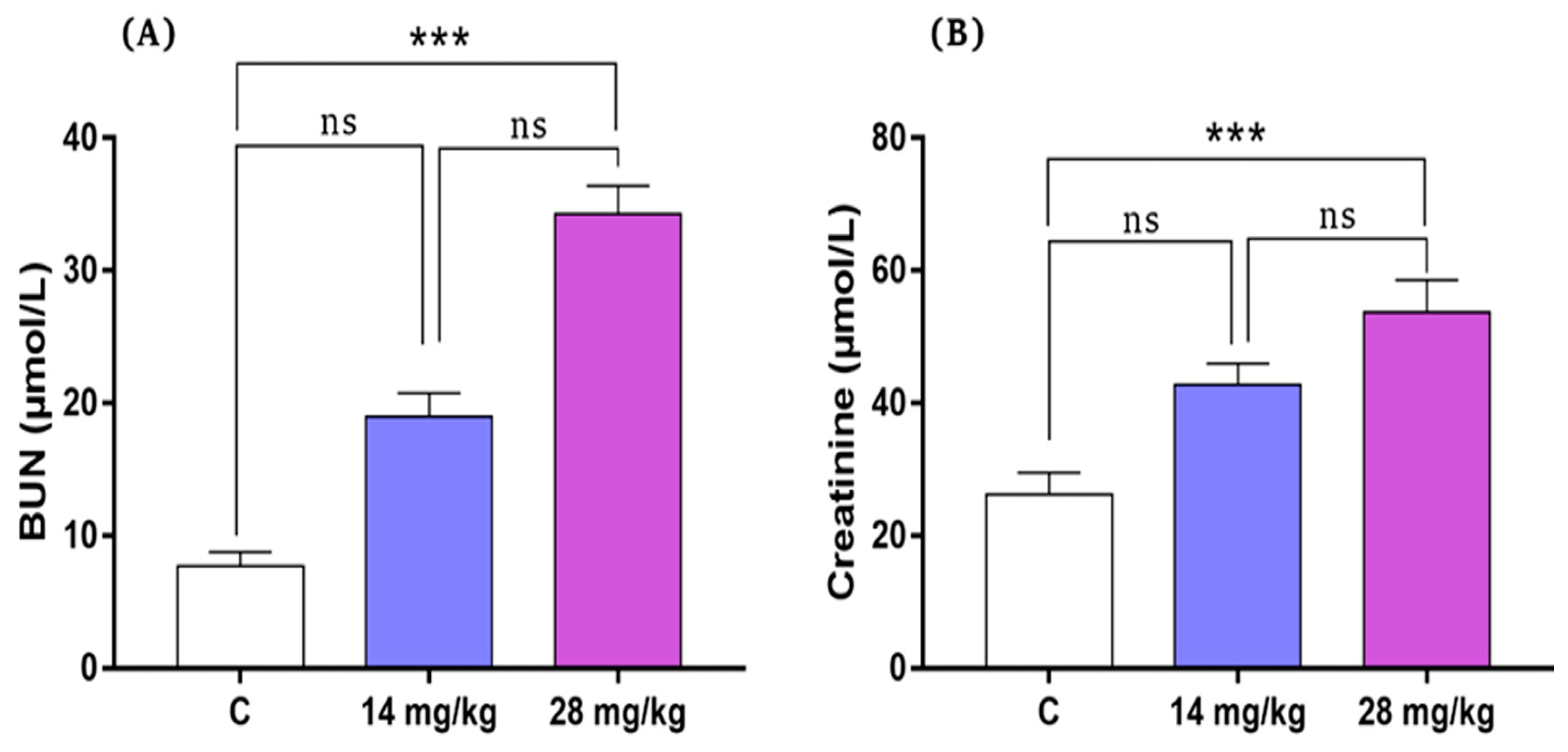 Biology 12 00162 g002 Biology 12 00162 g002