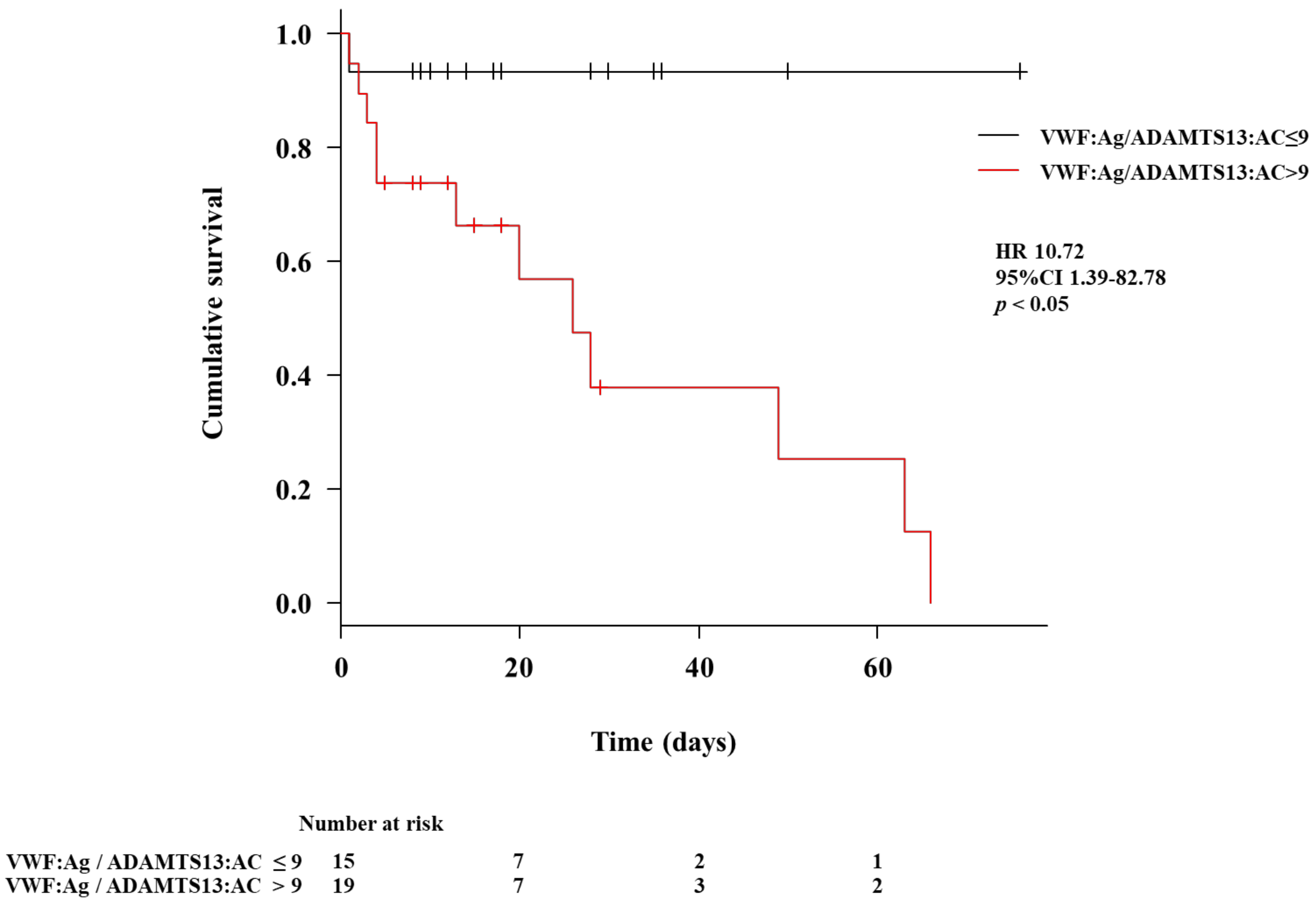Biology 12 00164 g005 Biology 12 00164 g005