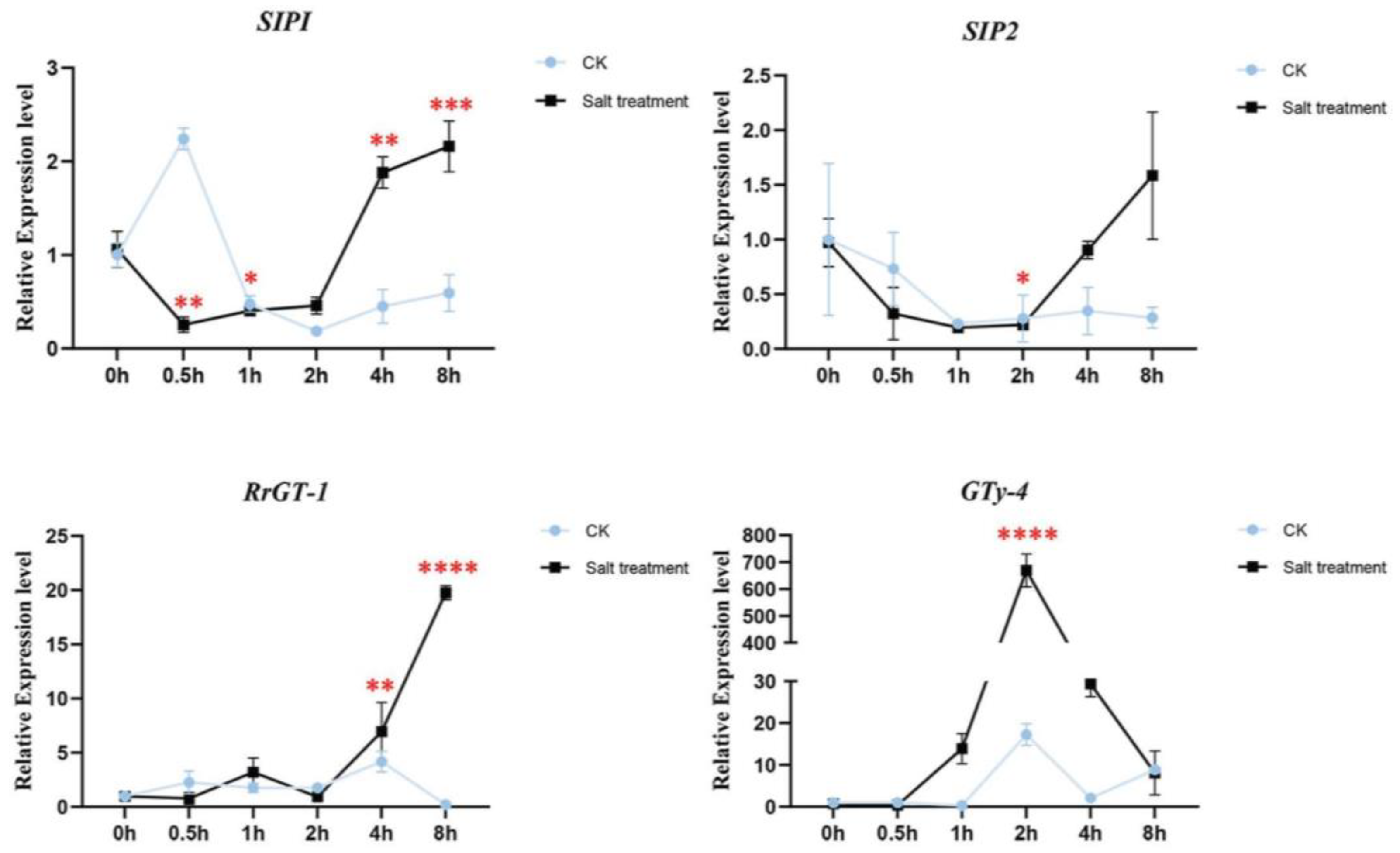 Biology 12 00176 g005 Biology 12 00176 g005