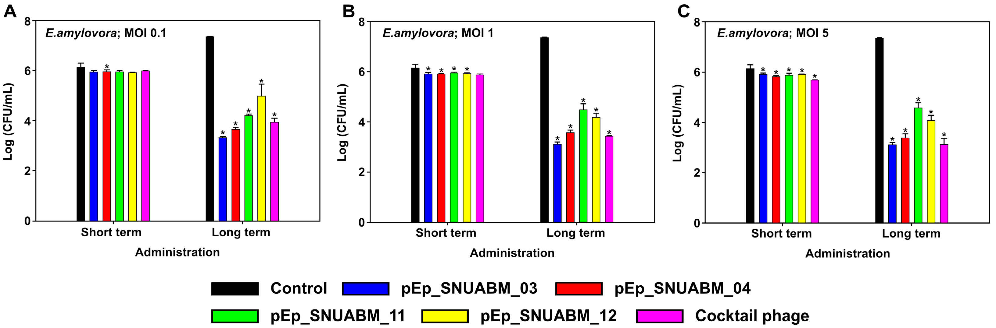 Biology 12 00180 g007 Biology 12 00180 g007