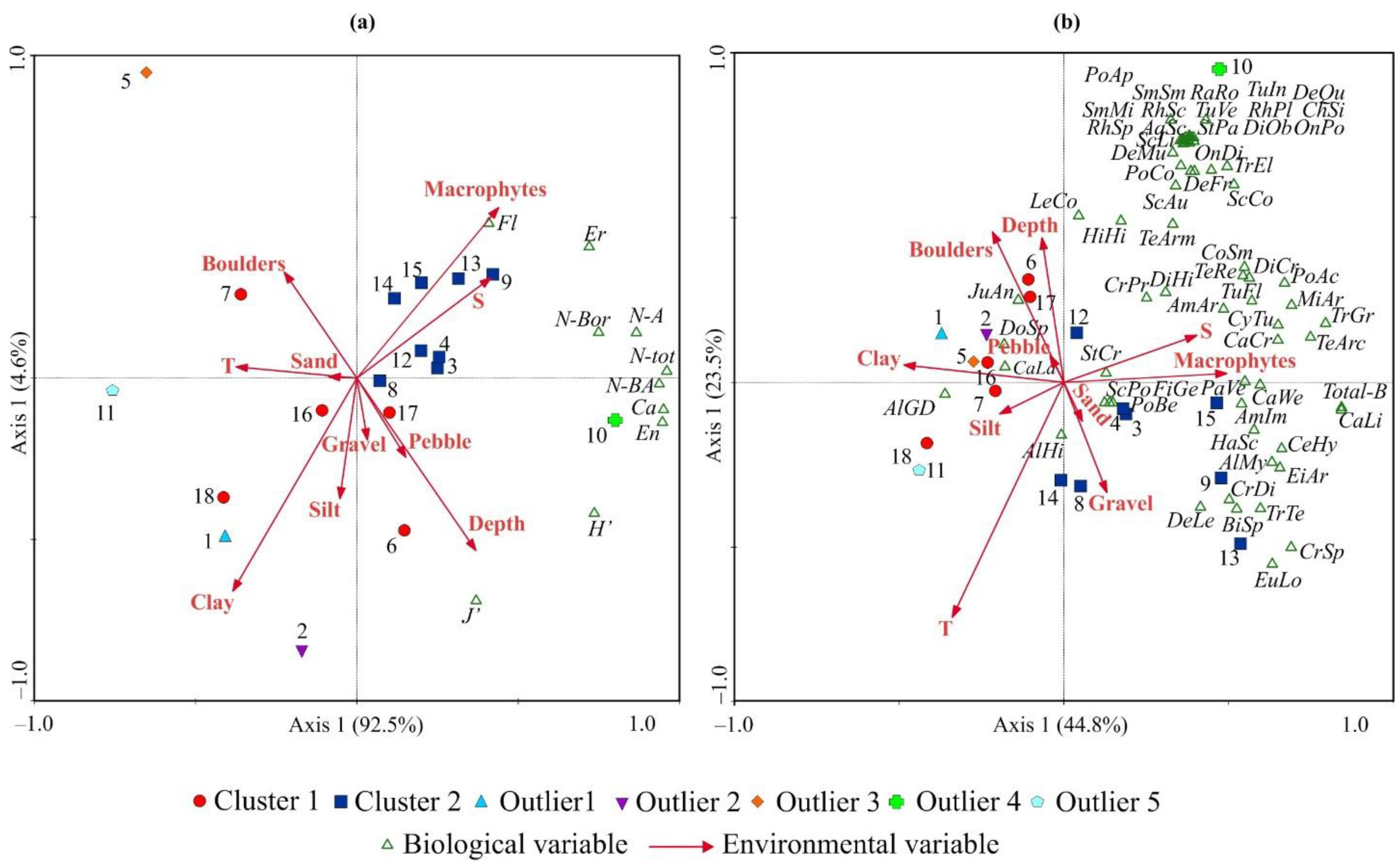 Biology 12 00185 g006 Biology 12 00185 g006