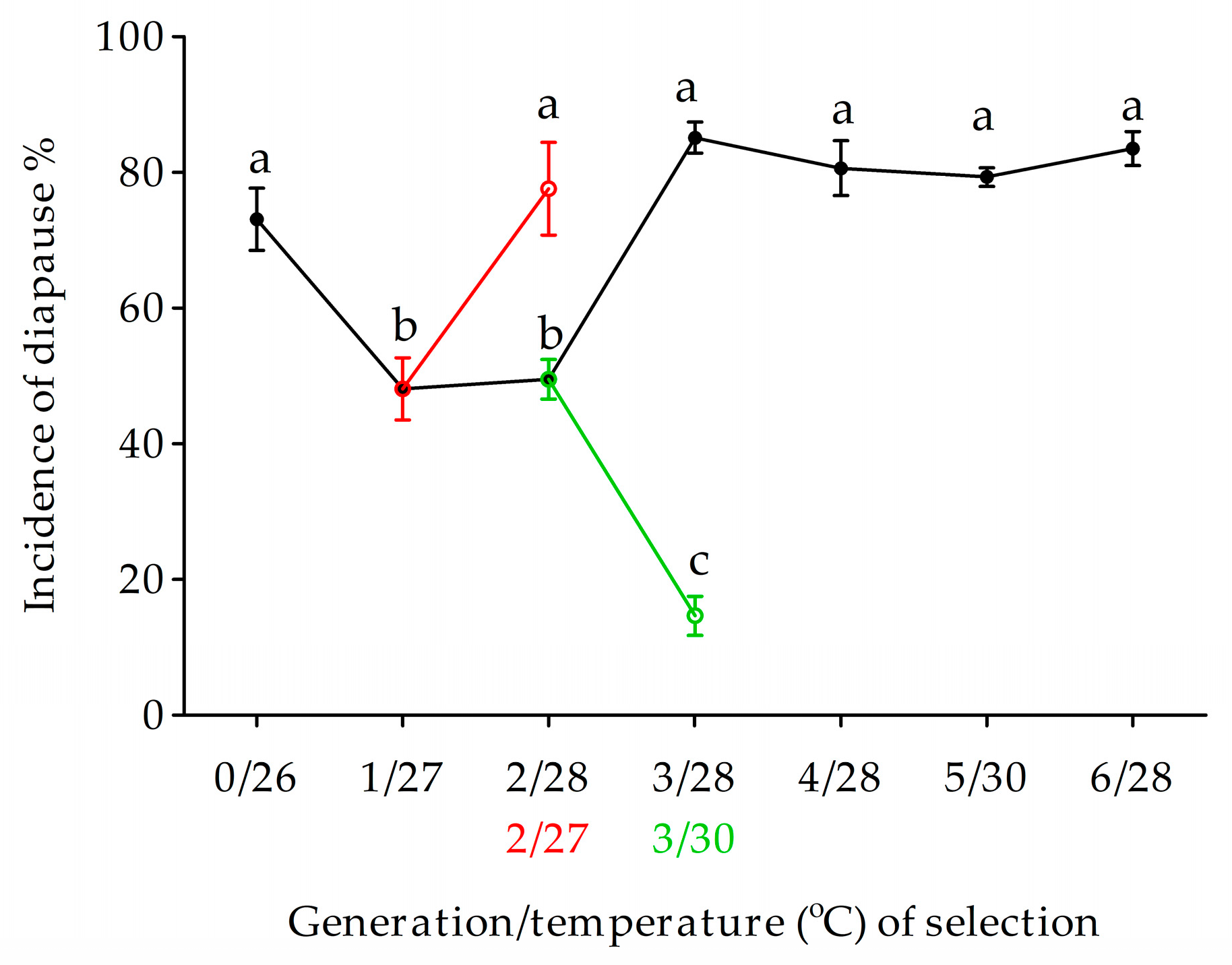 Biology 12 00187 g002 Biology 12 00187 g002
