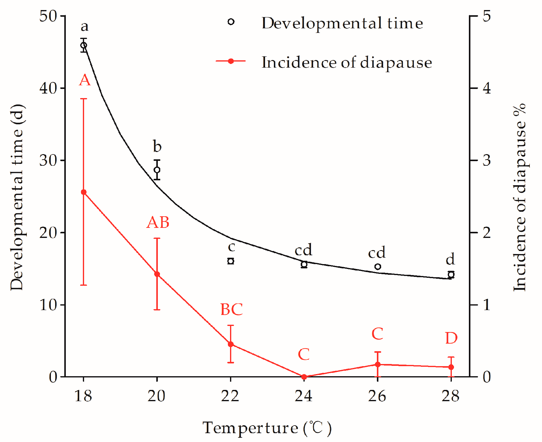Biology 12 00187 g004 Biology 12 00187 g004