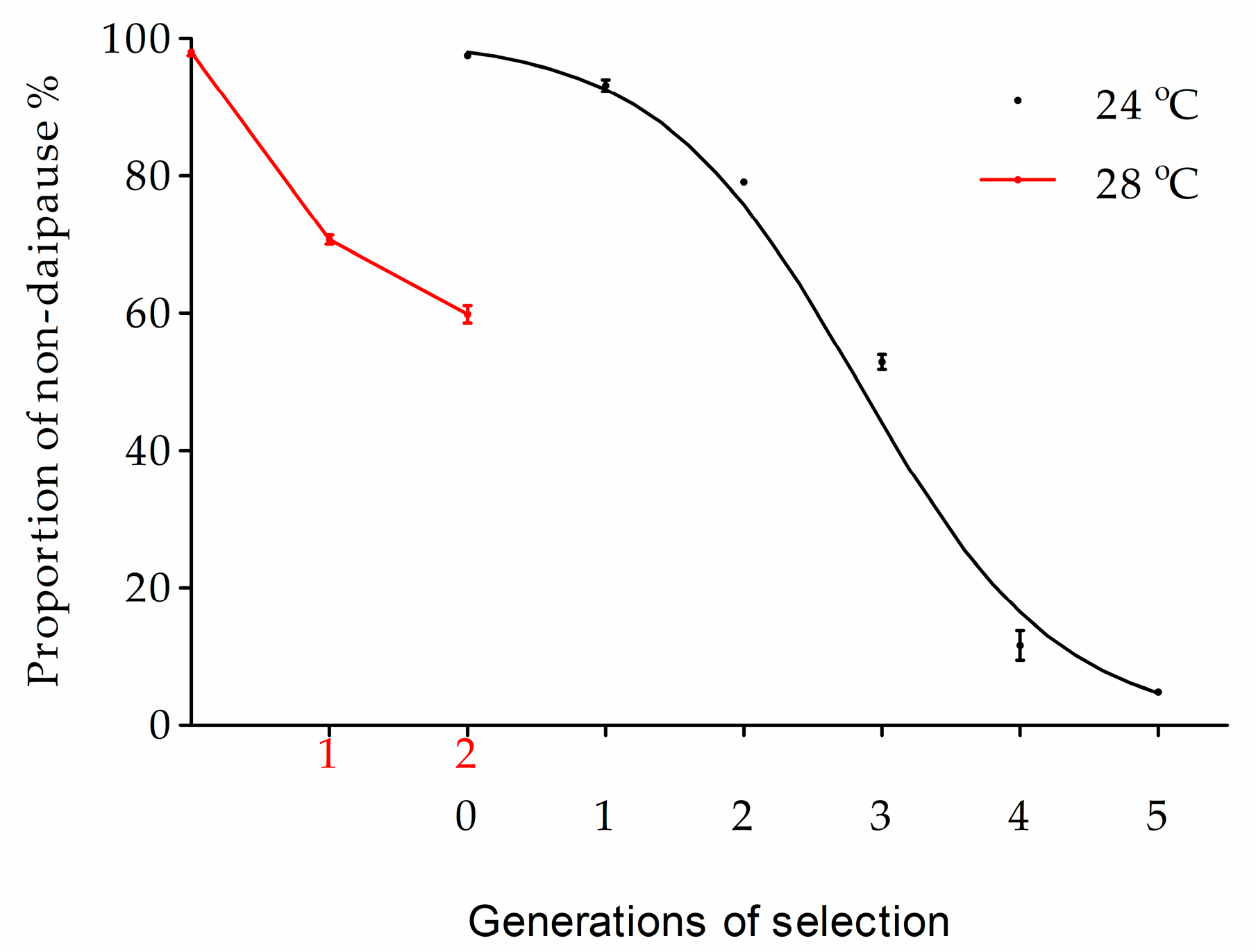 Biology 12 00187 g005 Biology 12 00187 g005