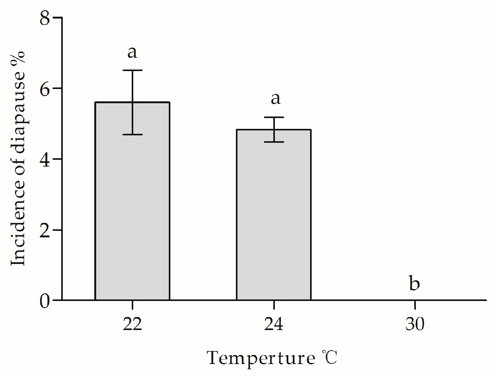 Biology 12 00187 g006 Biology 12 00187 g006