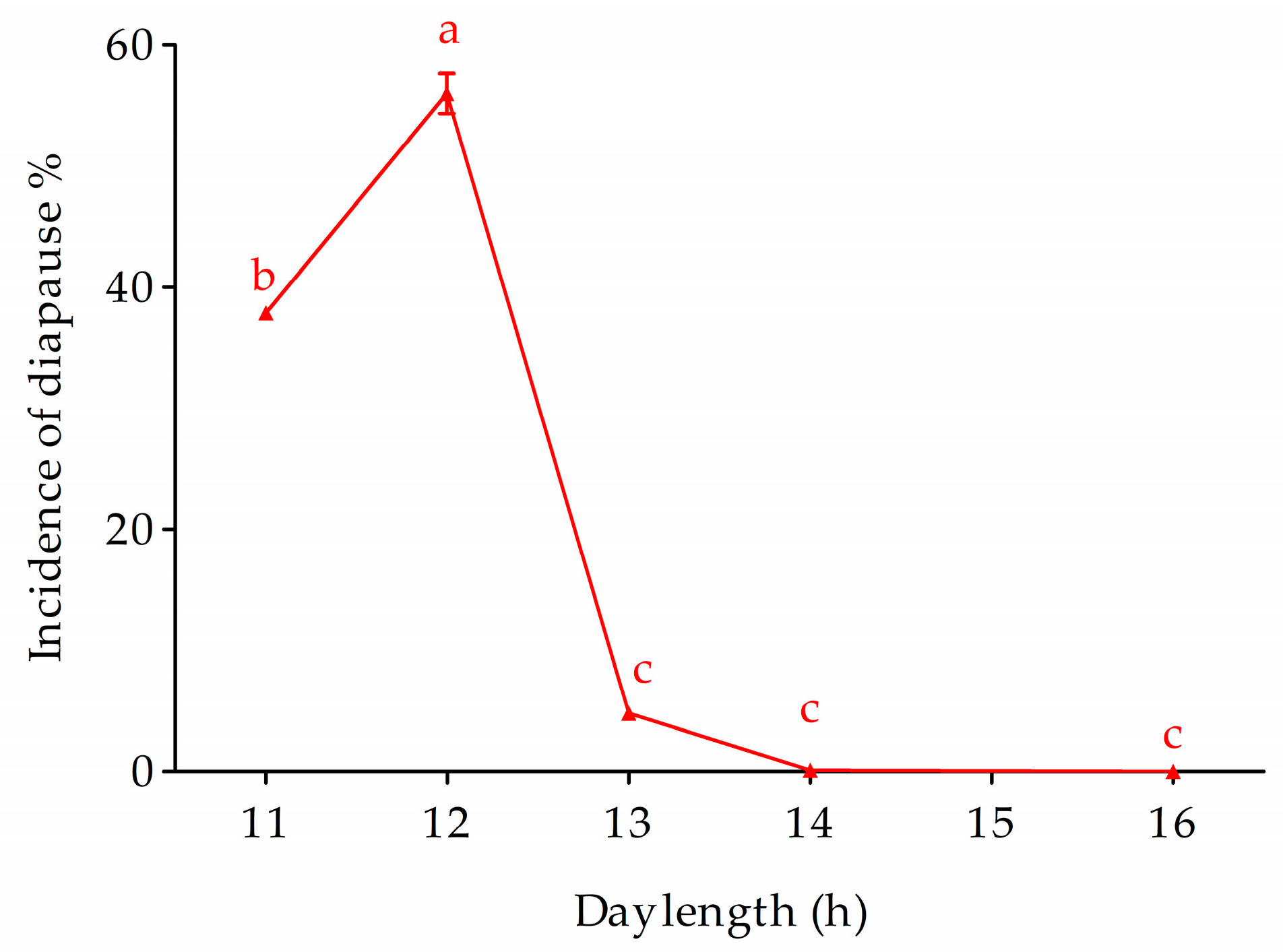 Biology 12 00187 g007 Biology 12 00187 g007