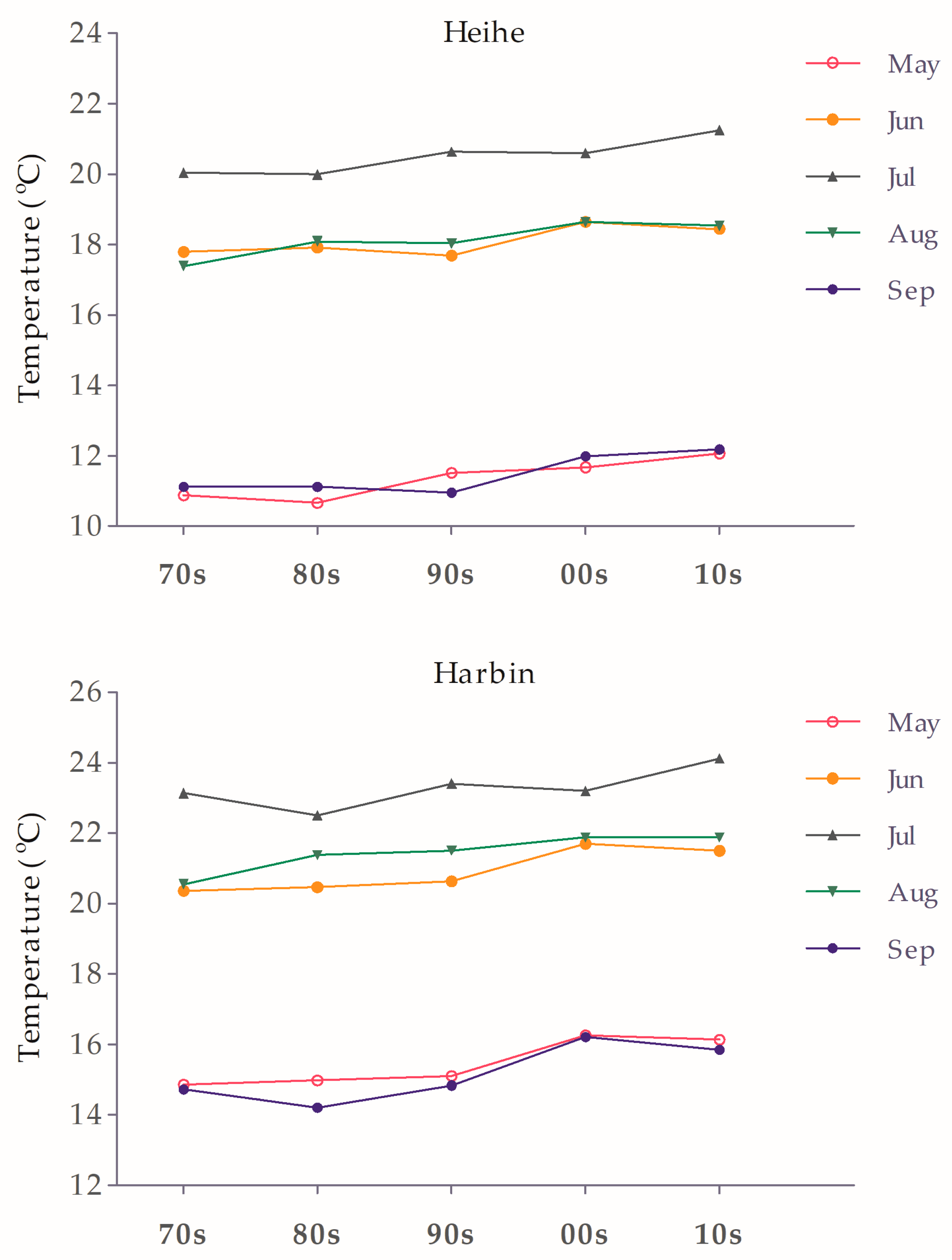 Biology 12 00187 g0a2 Biology 12 00187 g0a2