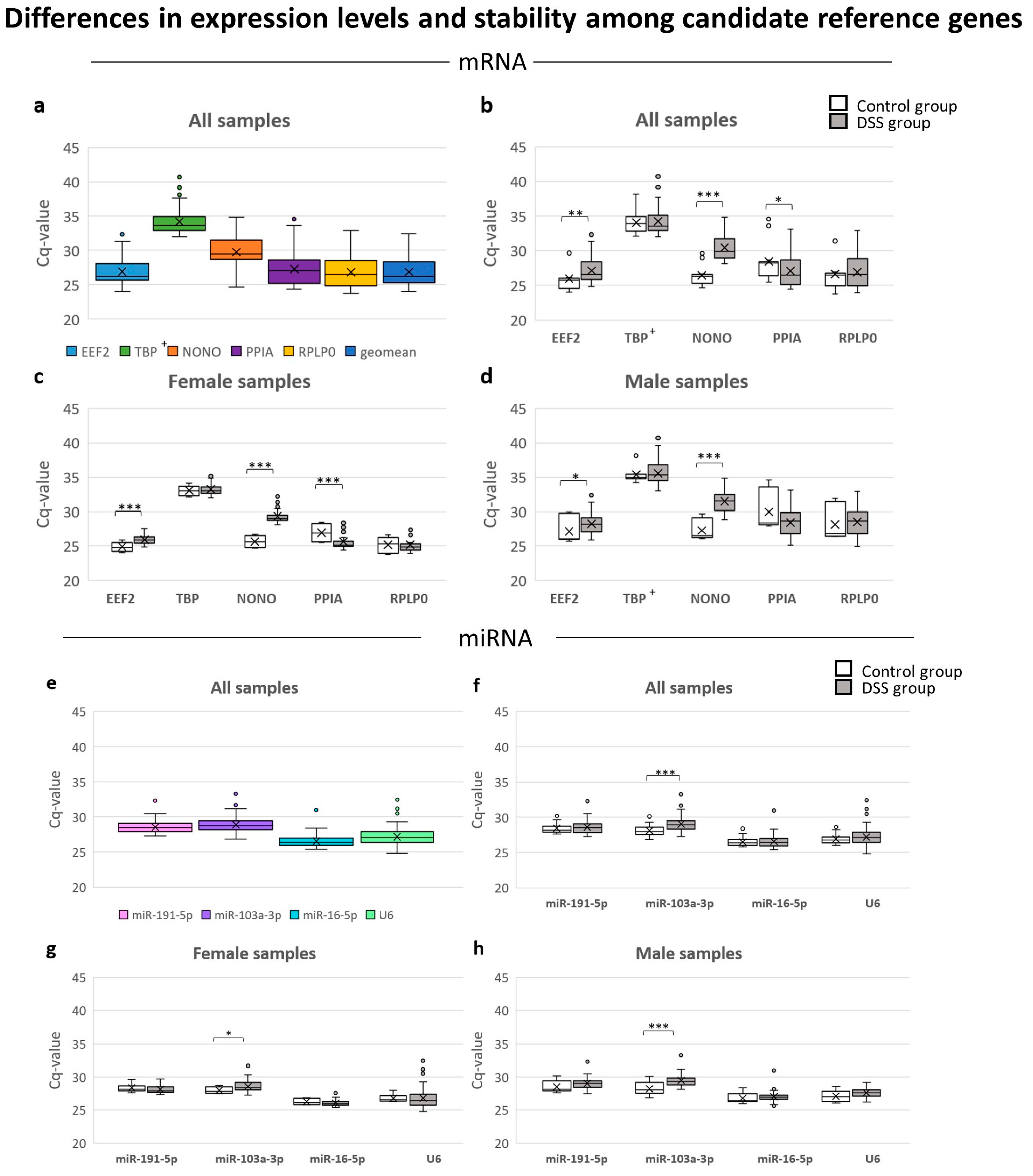 Biology 12 00190 g002 Biology 12 00190 g002