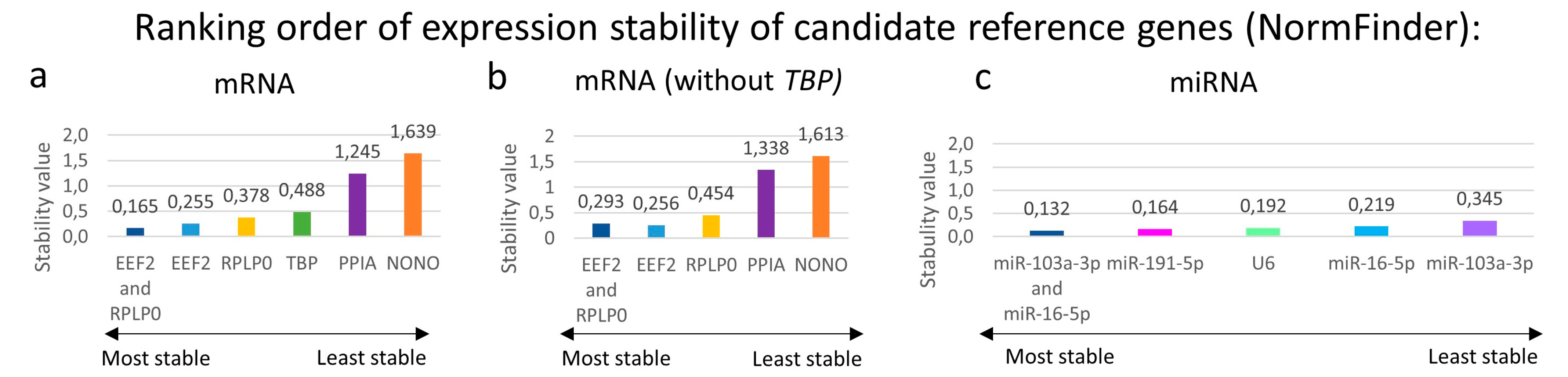 Biology 12 00190 g003 Biology 12 00190 g003