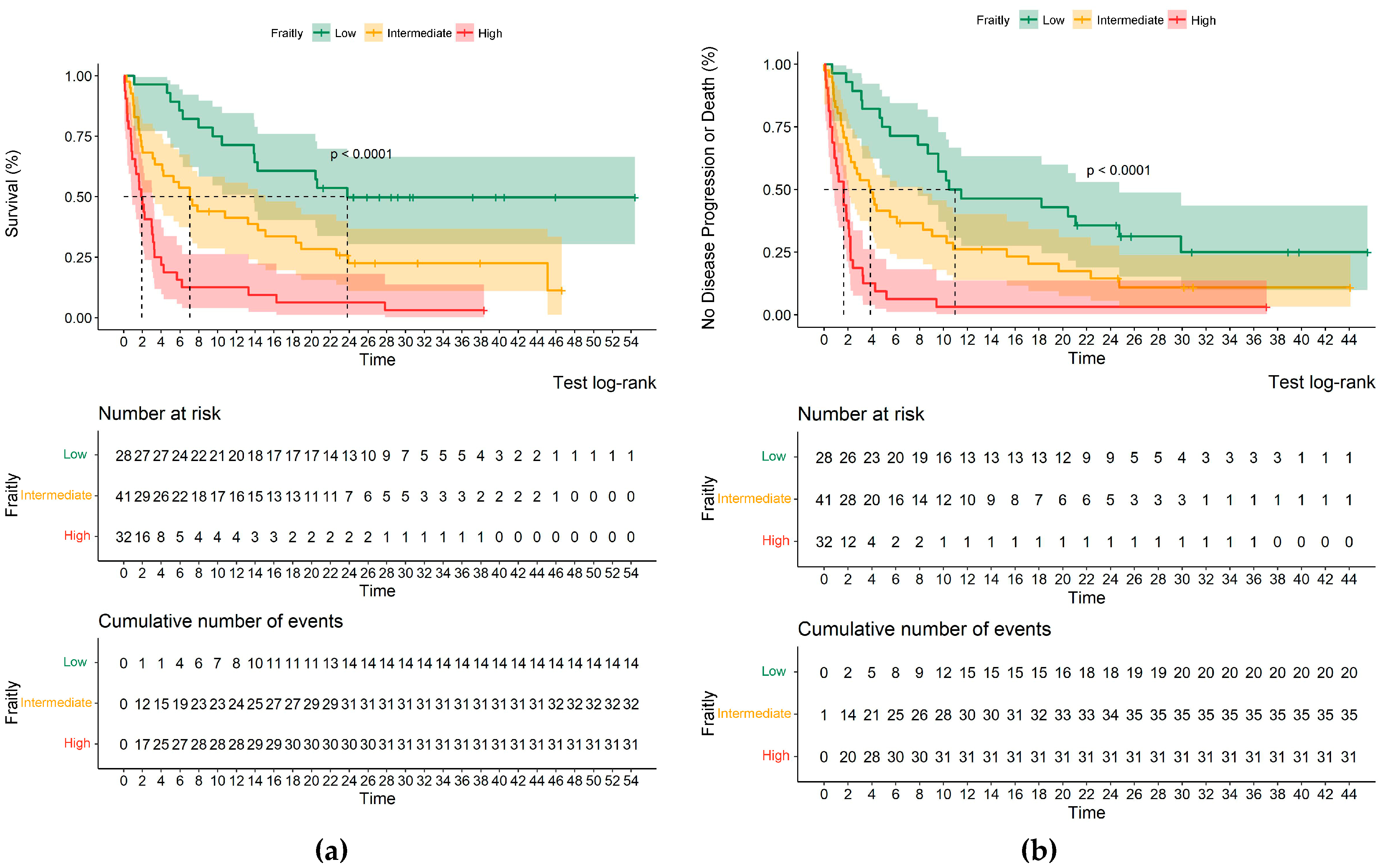 Biology 12 00191 g001