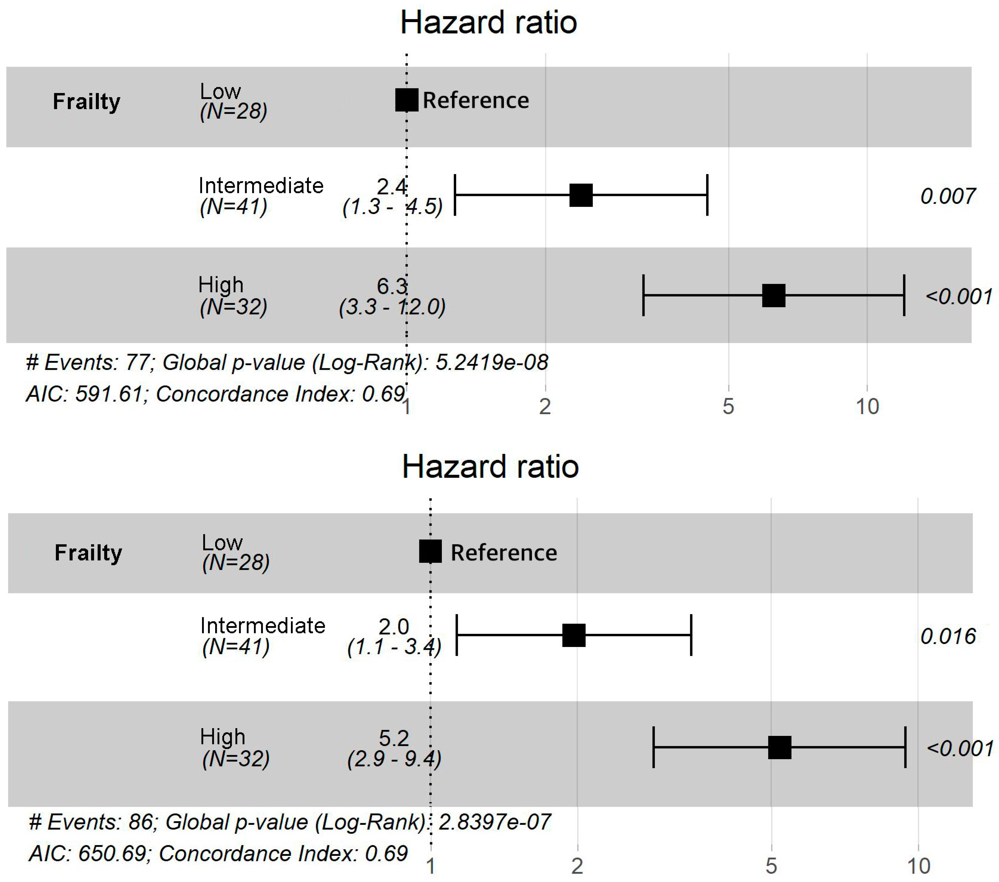 Biology 12 00191 g002