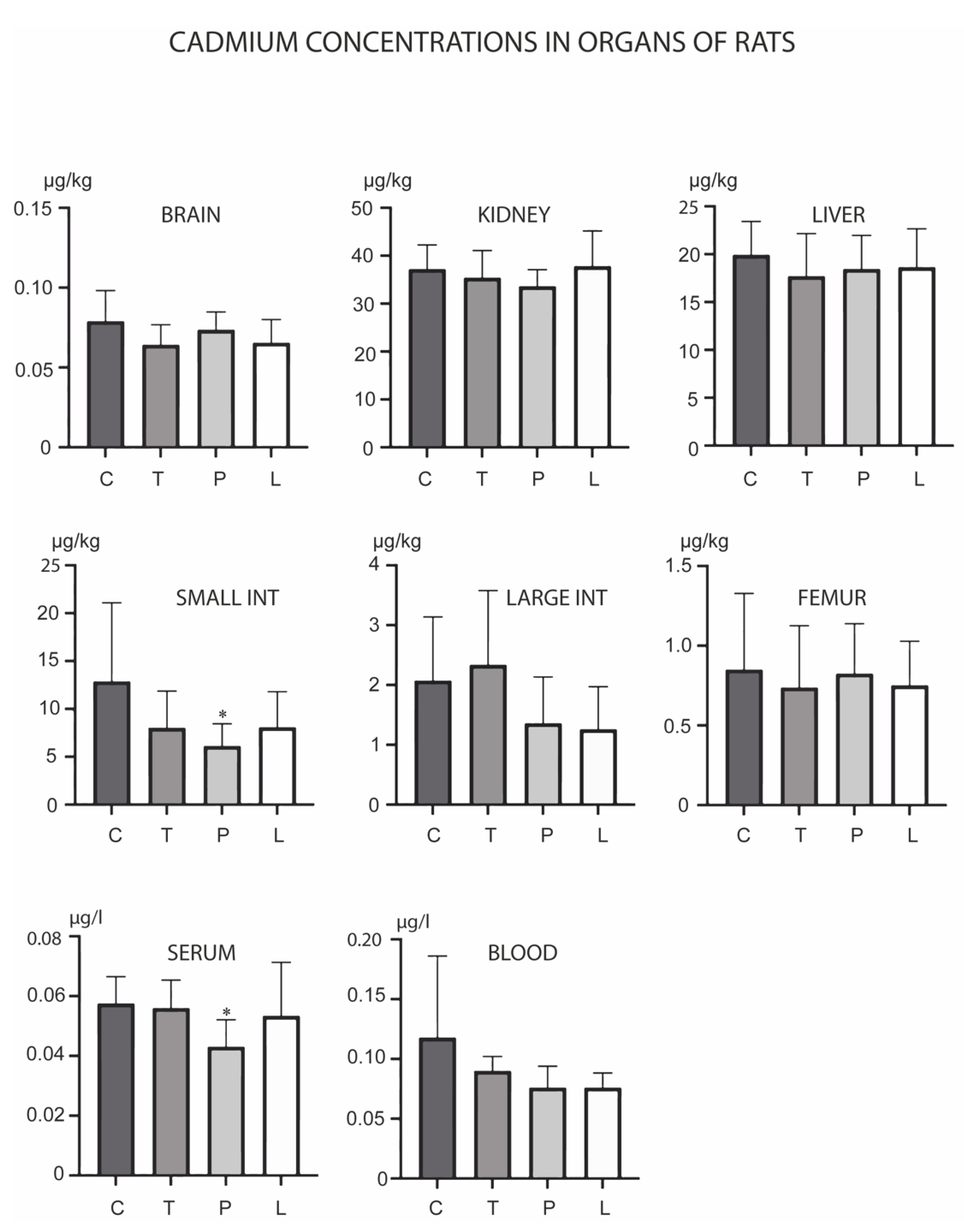 Biology 12 00193 g003 Biology 12 00193 g003
