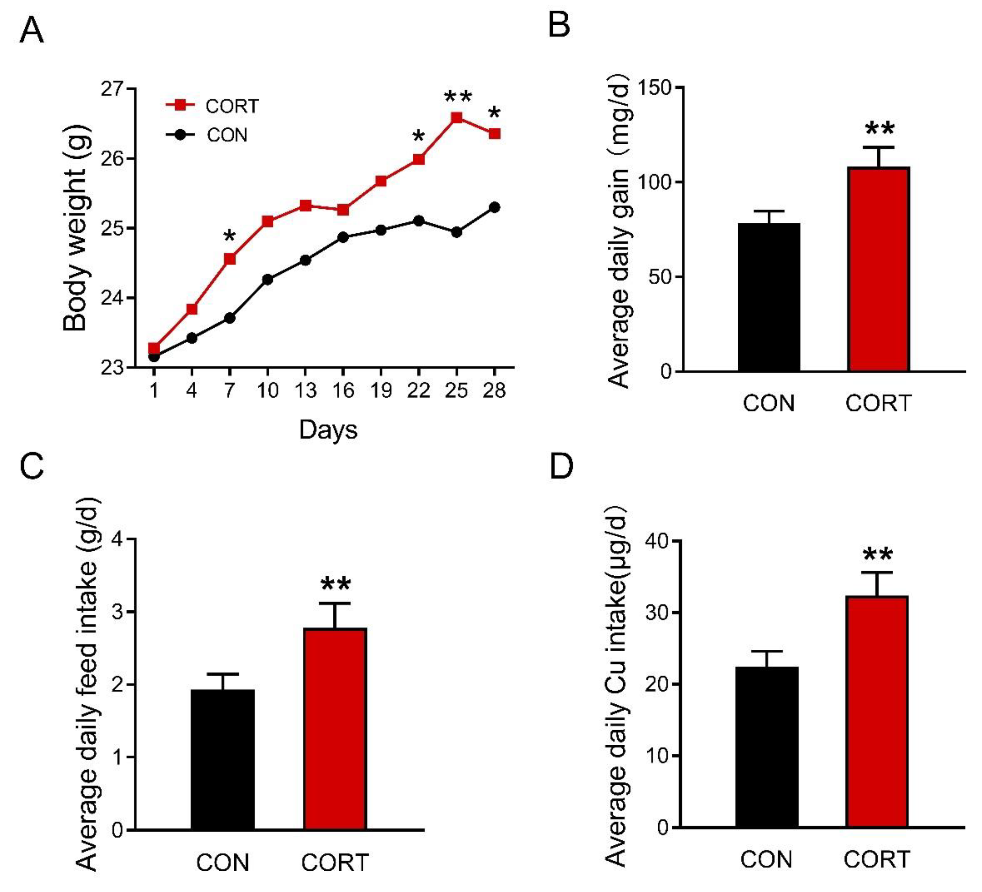 Biology 12 00197 g001 Biology 12 00197 g001