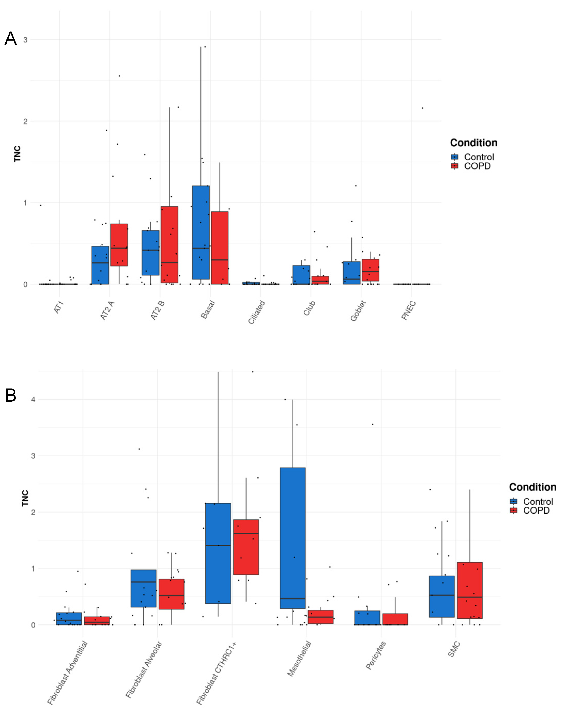 Biology 12 00199 g005a Biology 12 00199 g005a