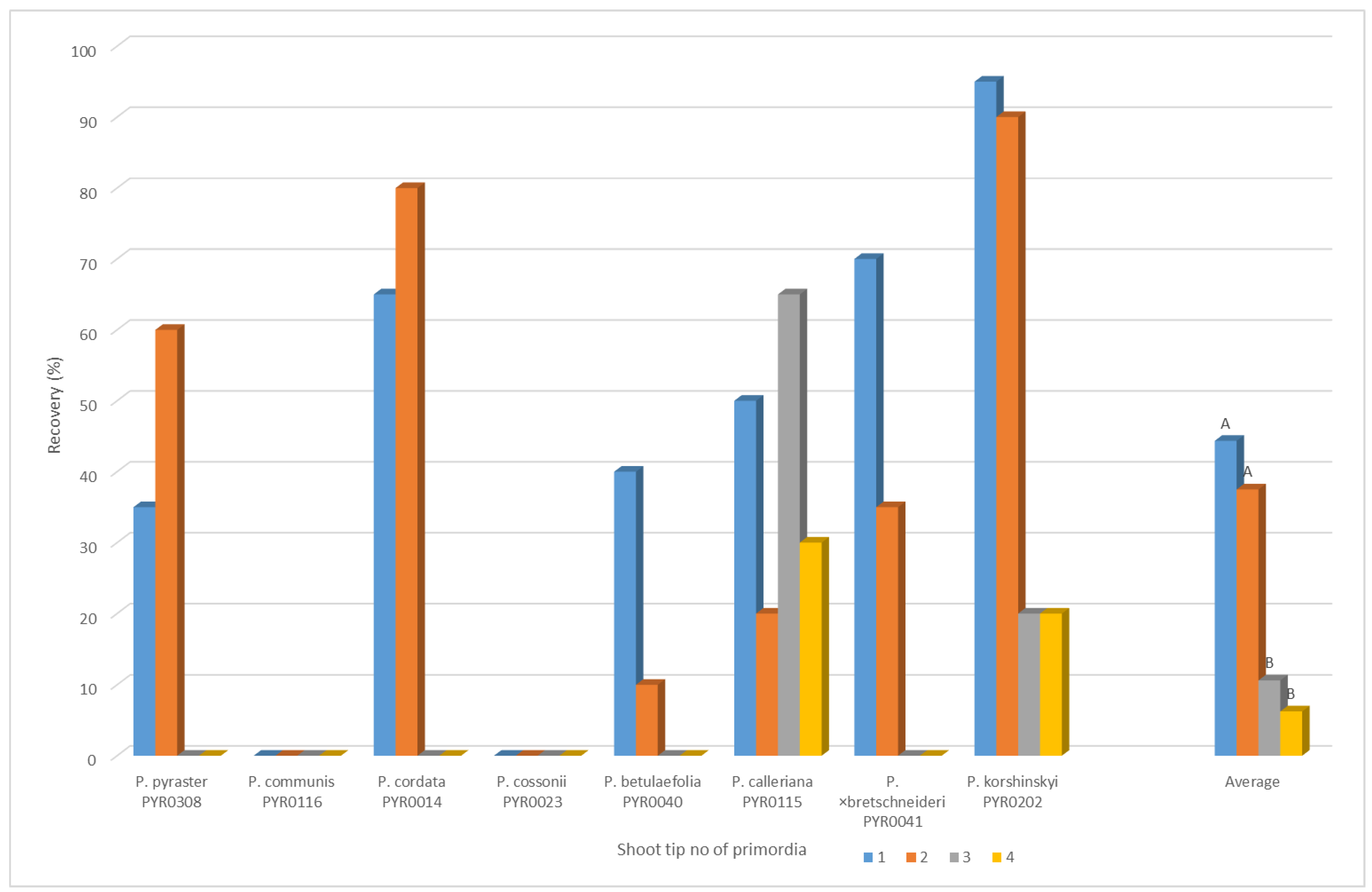 Biology 12 00200 g003 Biology 12 00200 g003