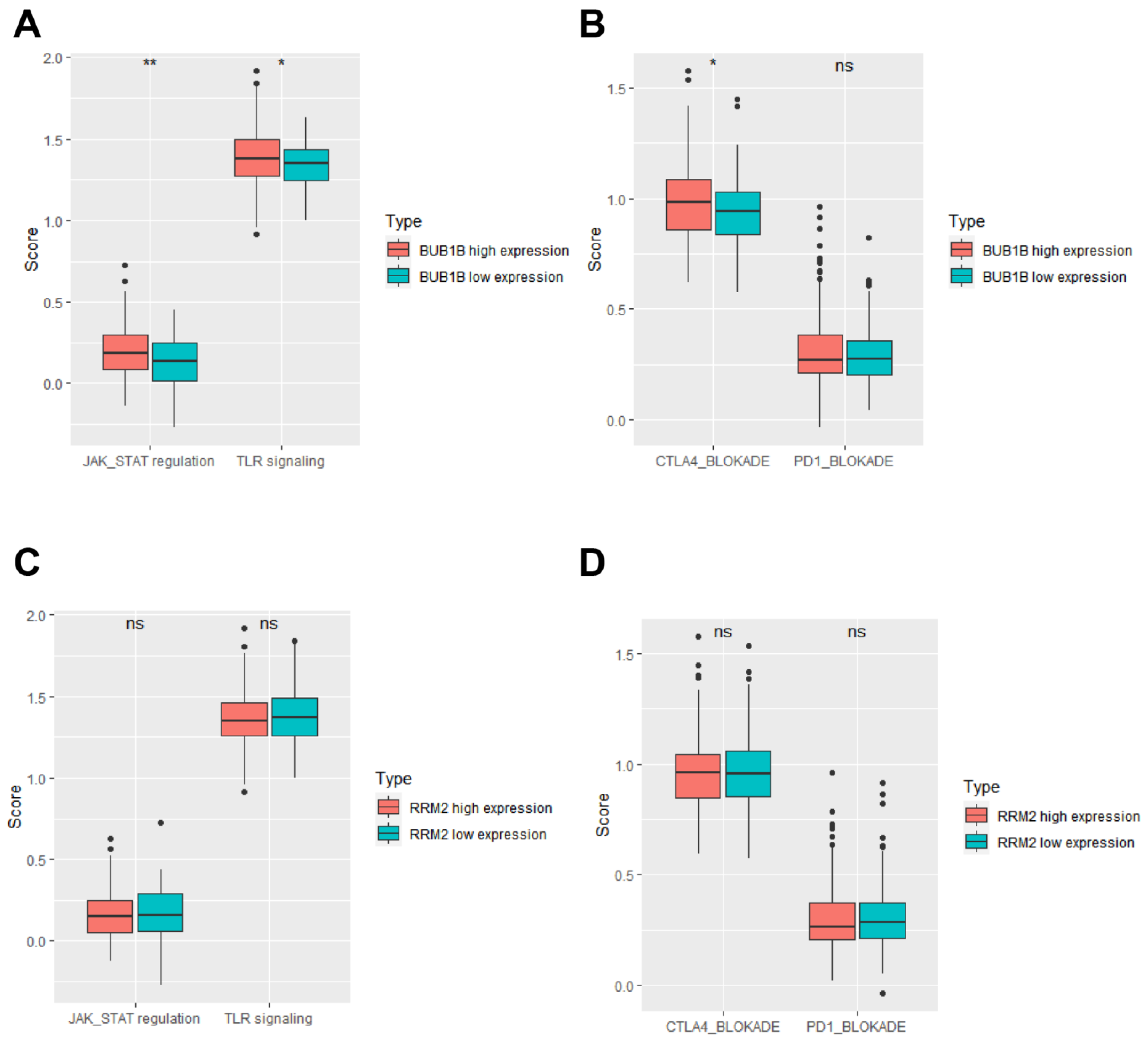 Biology 12 00205 g005