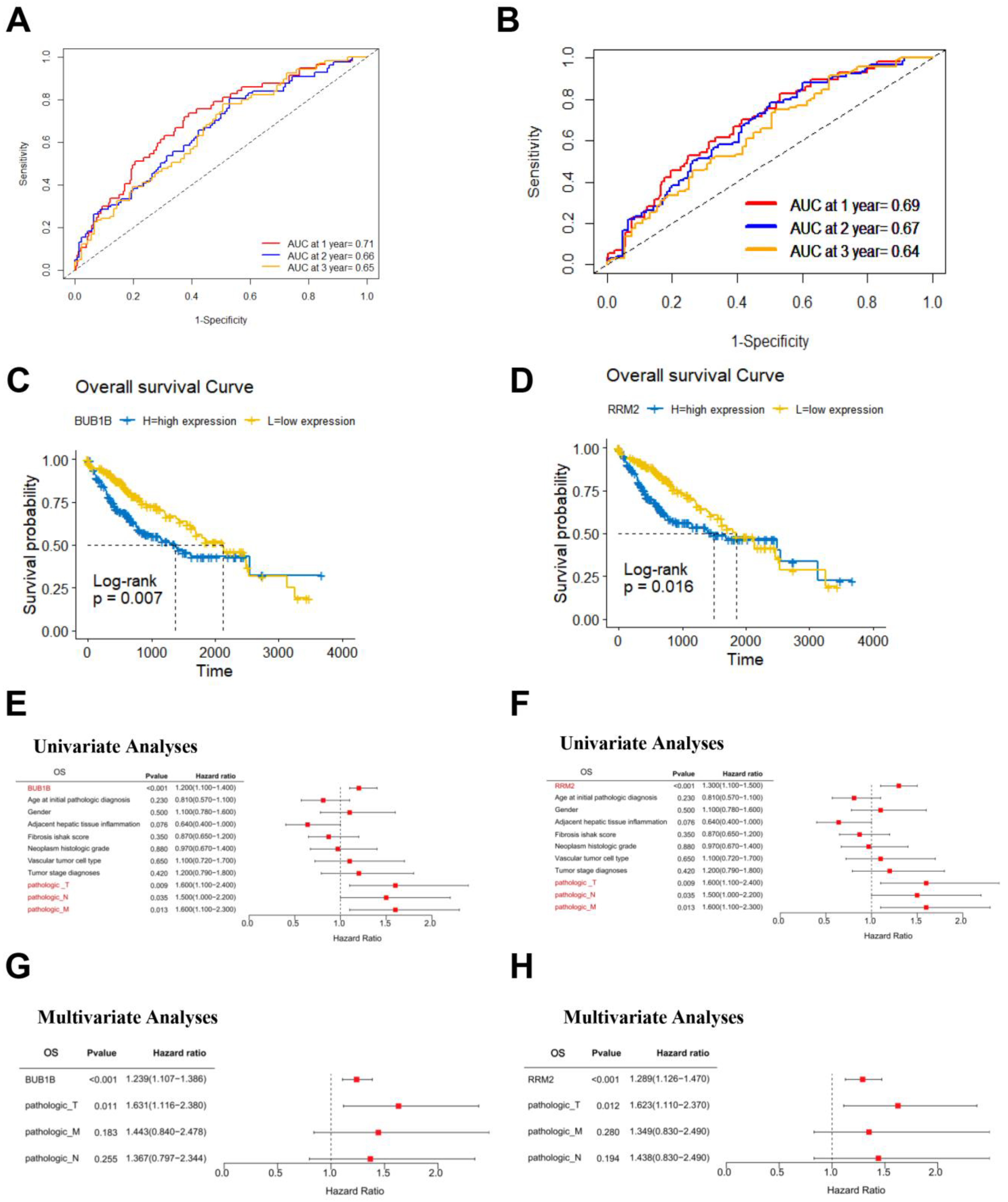 Biology 12 00205 g006