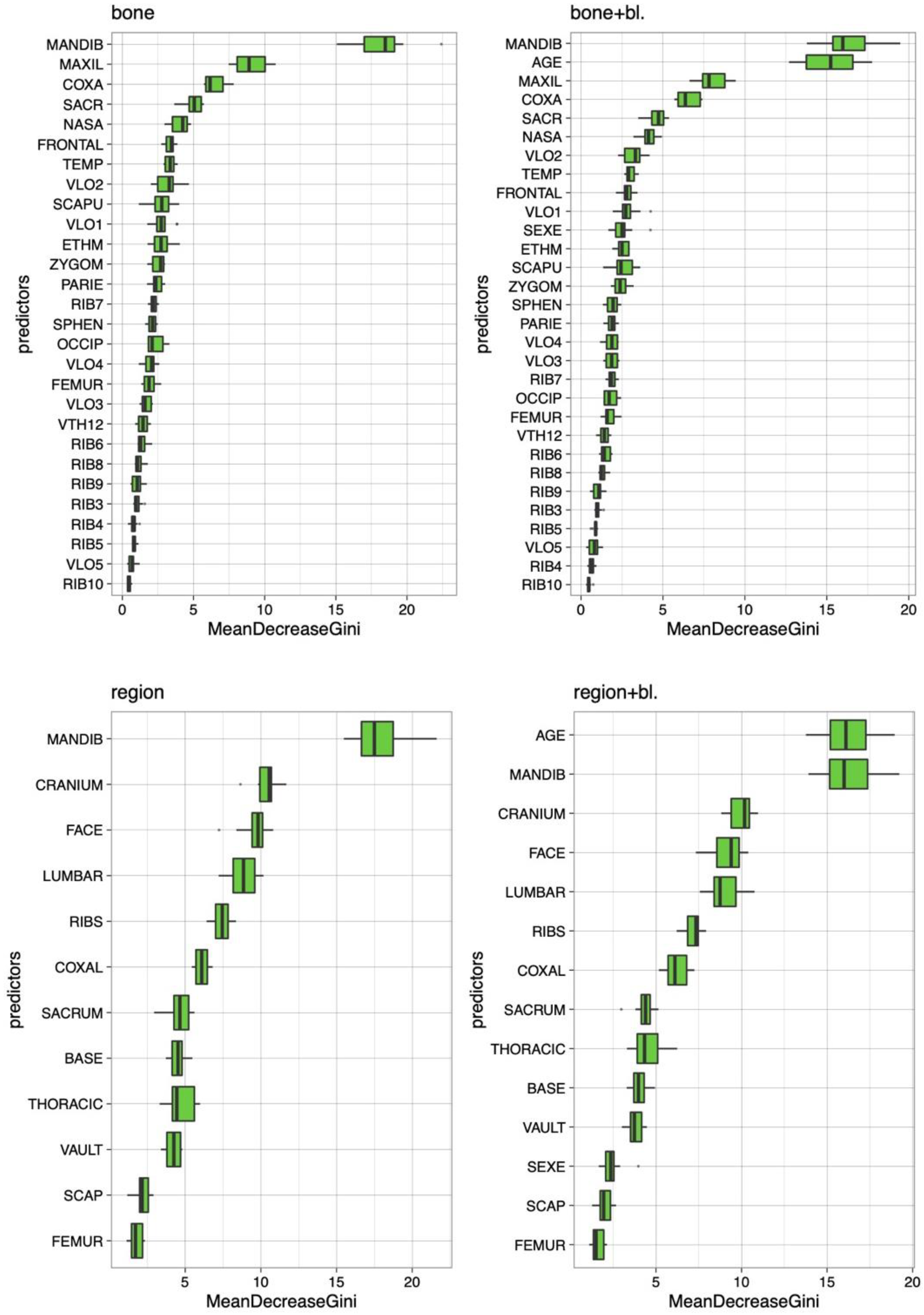 Biology 12 00206 g004 Biology 12 00206 g004