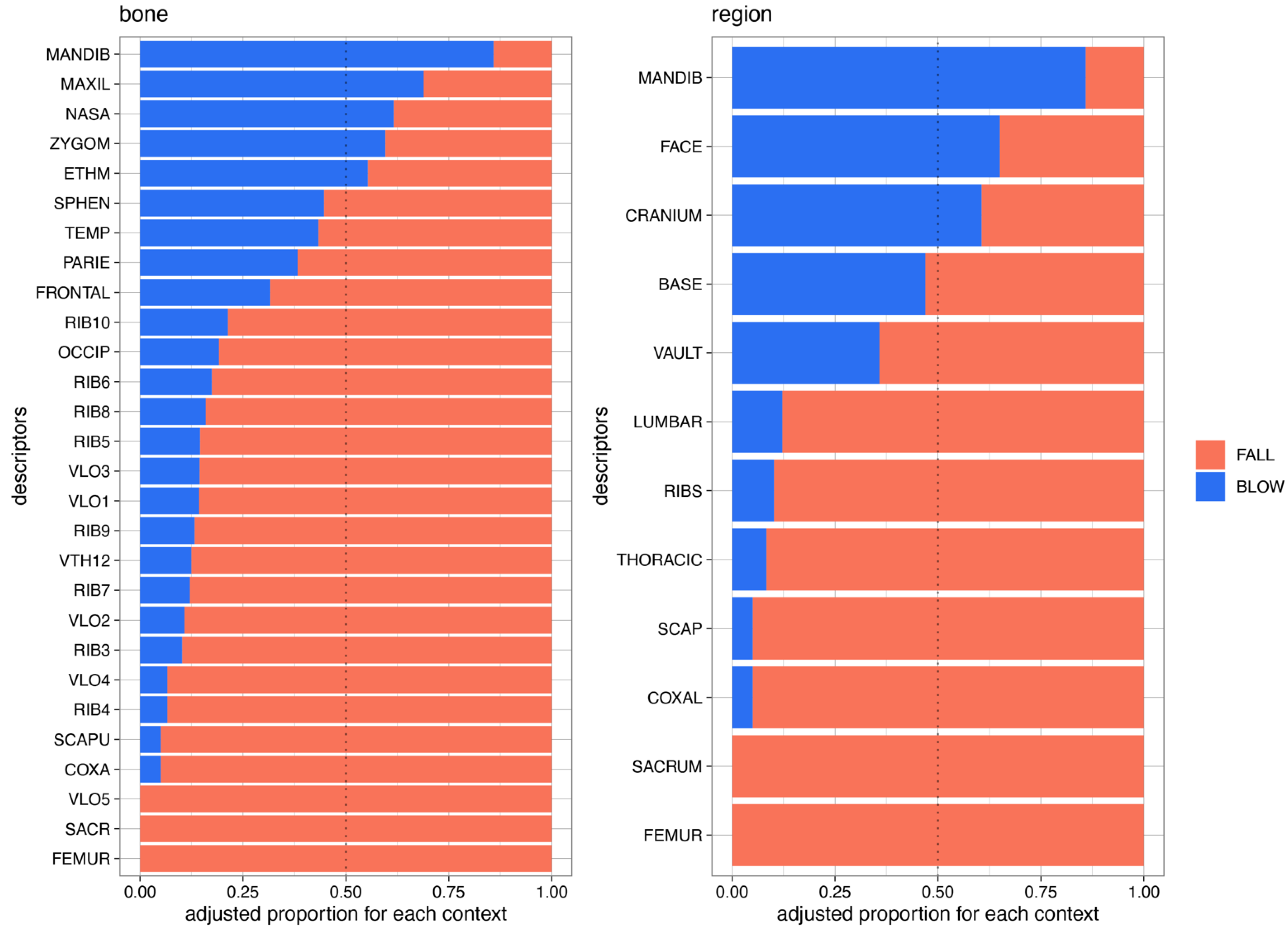Biology 12 00206 g005 Biology 12 00206 g005