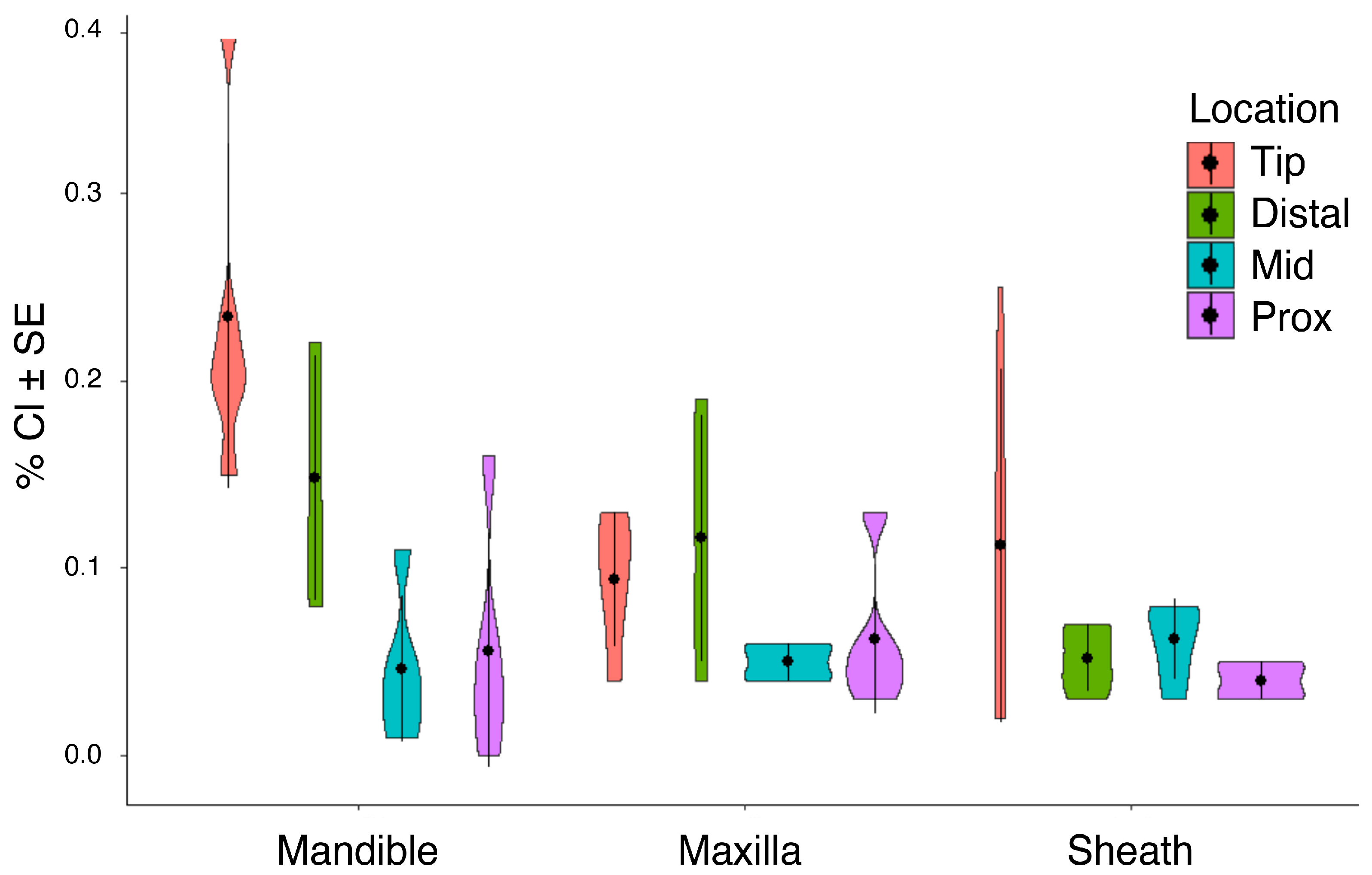 Biology 12 00207 g003 Biology 12 00207 g003
