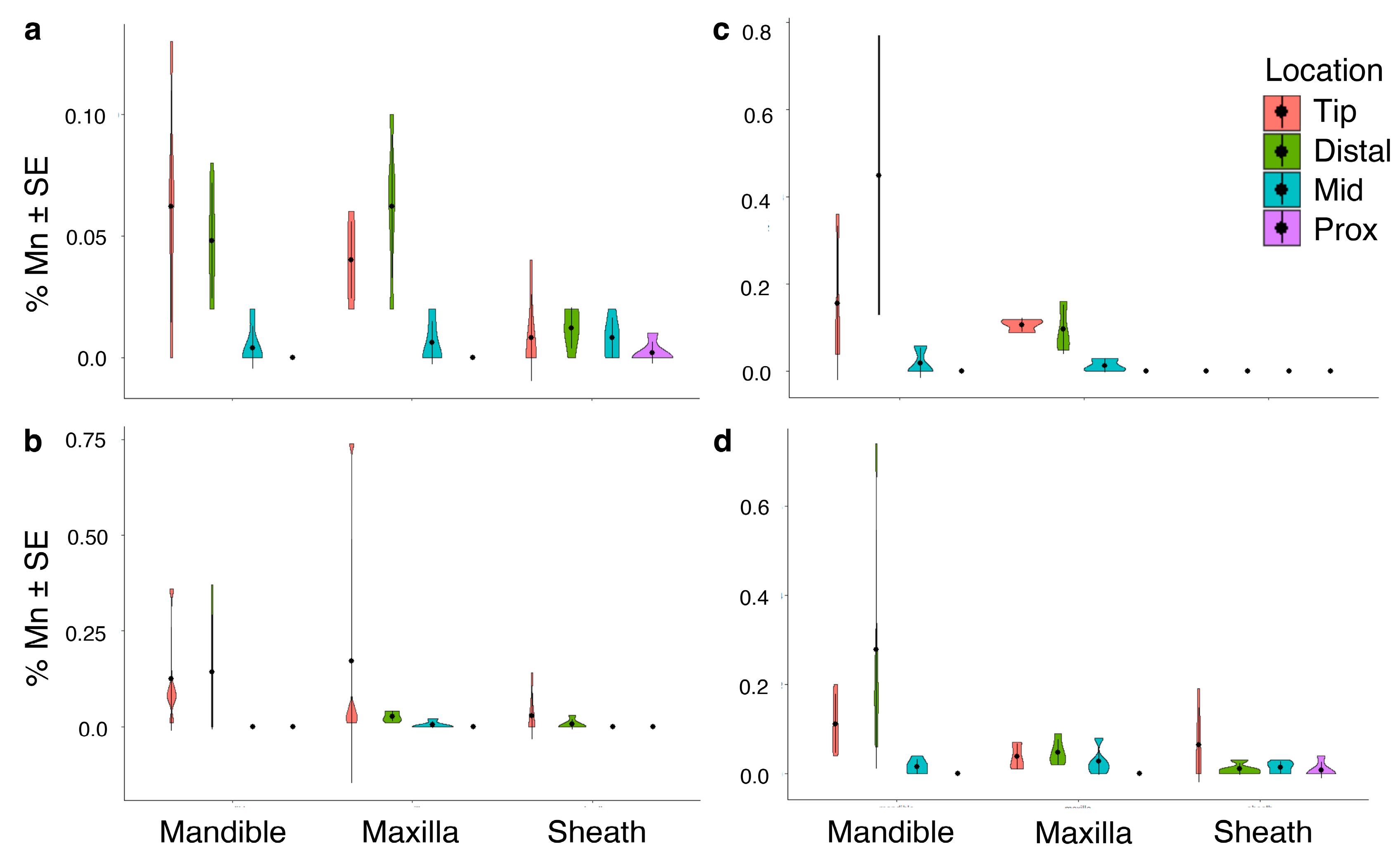 Biology 12 00207 g004 Biology 12 00207 g004