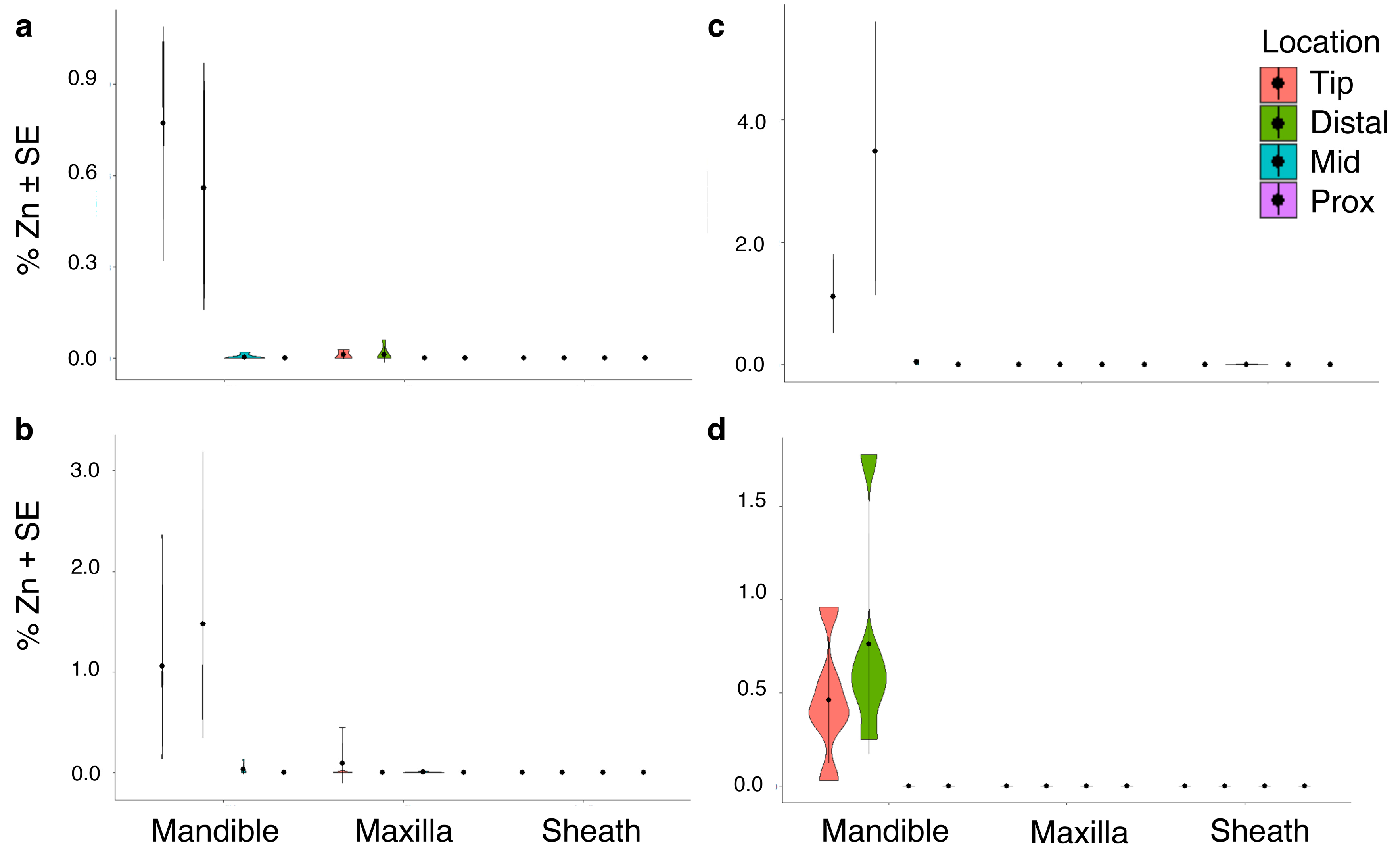 Biology 12 00207 g005 Biology 12 00207 g005