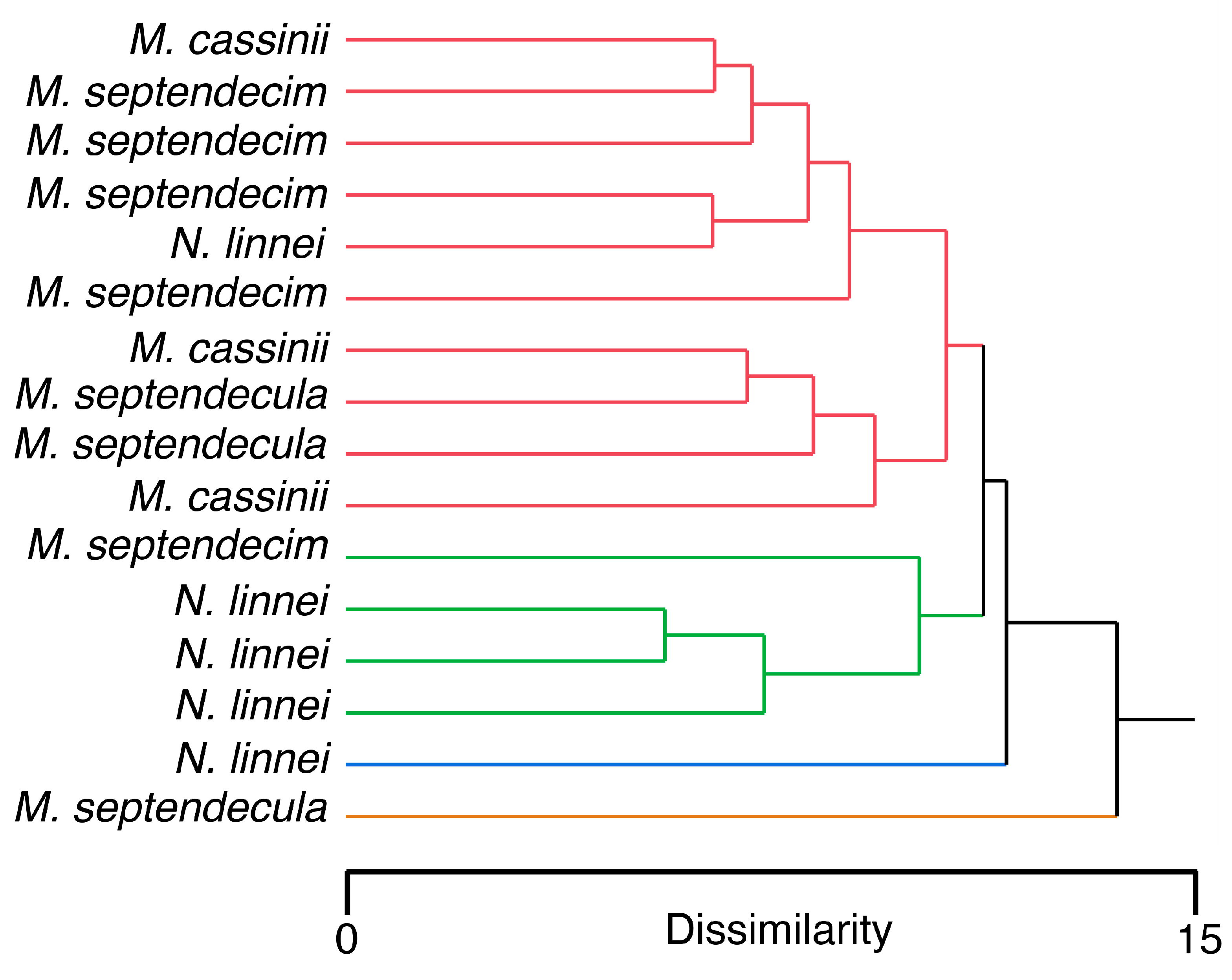Biology 12 00207 g007 Biology 12 00207 g007