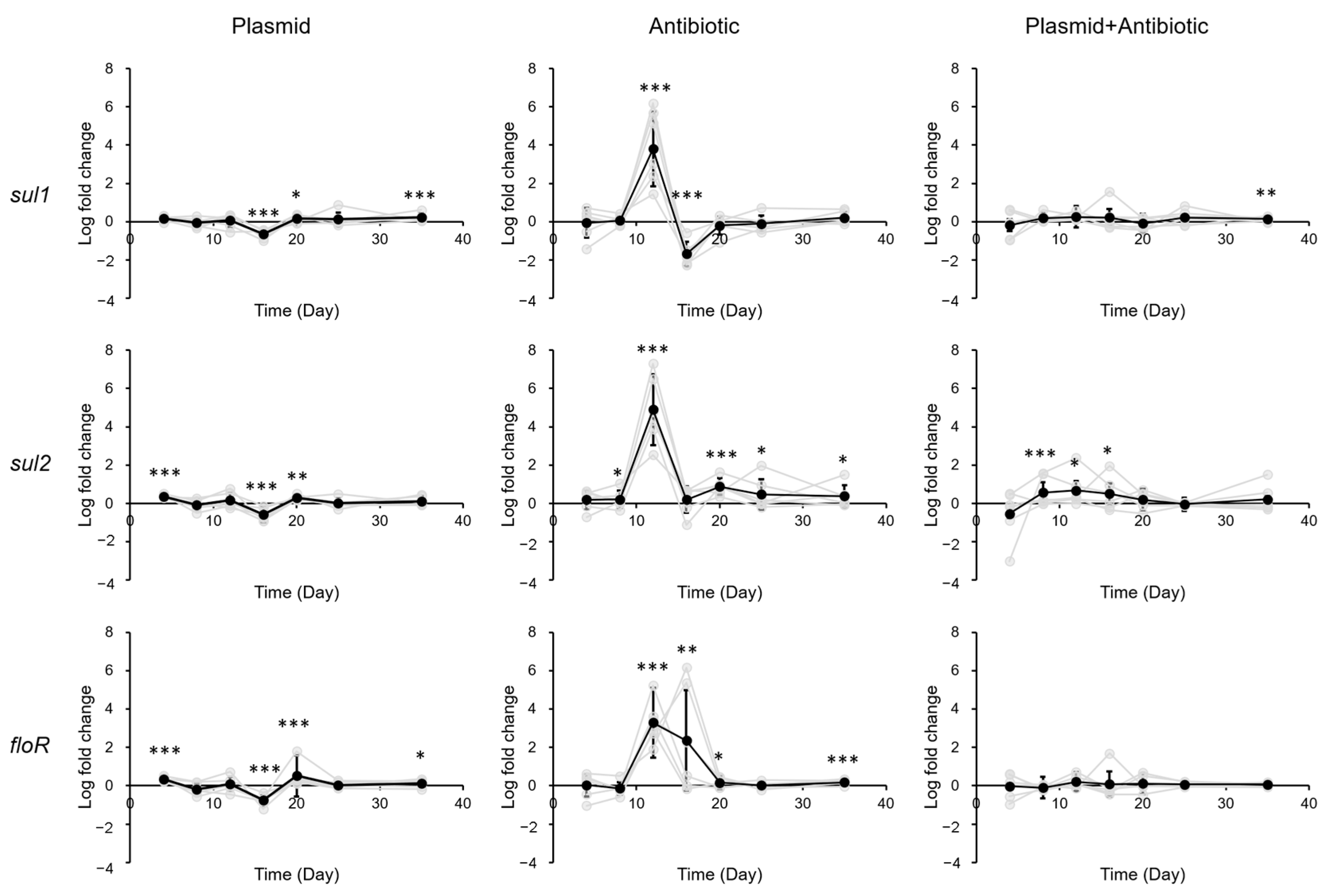Biology 12 00210 g002