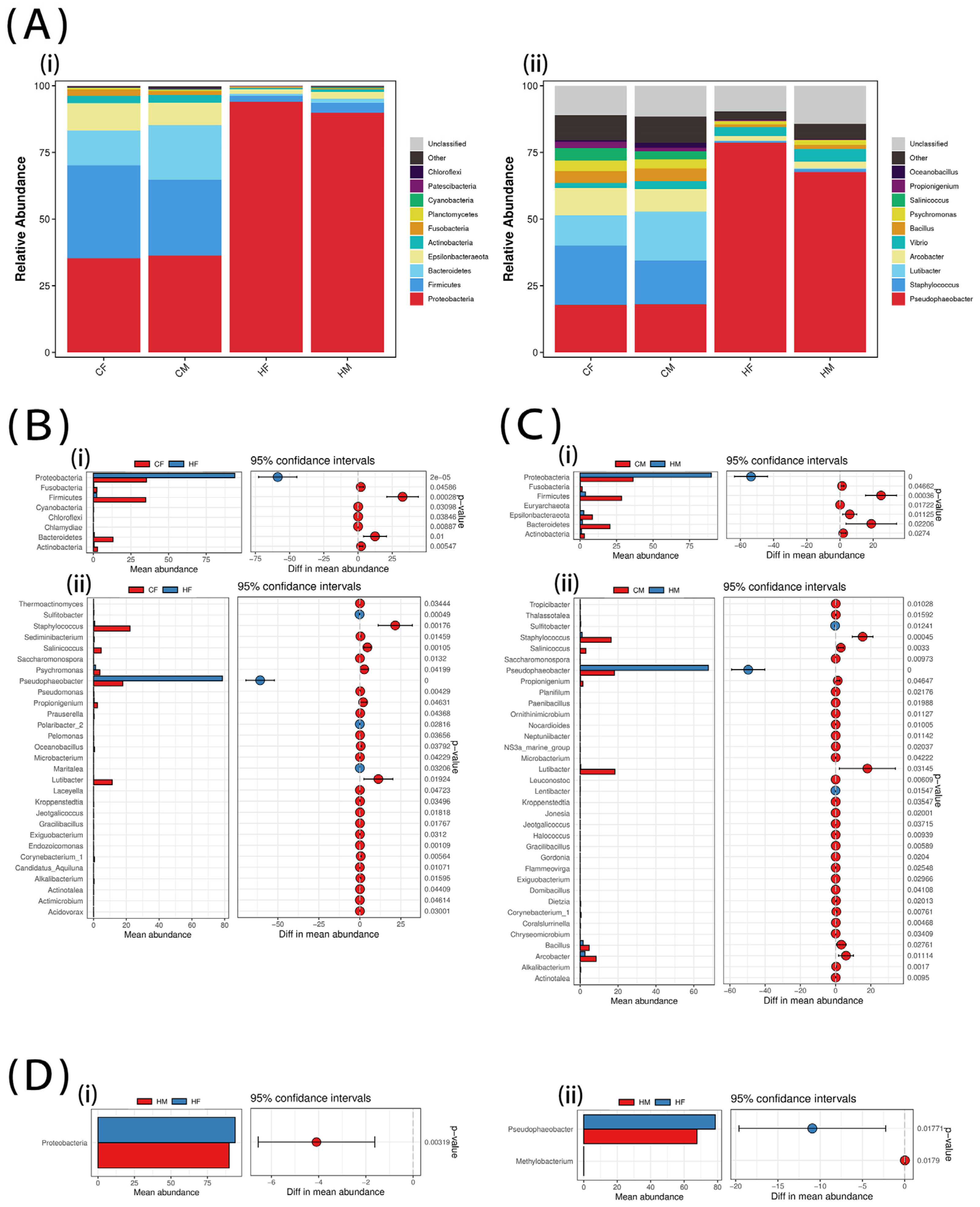 Biology 12 00212 g001 Biology 12 00212 g001