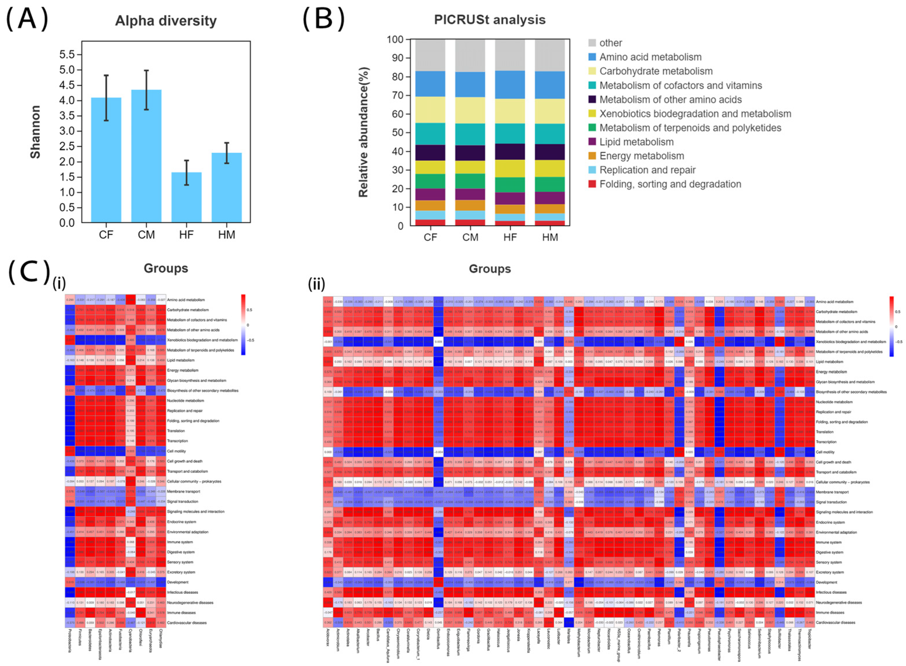 Biology 12 00212 g002 Biology 12 00212 g002