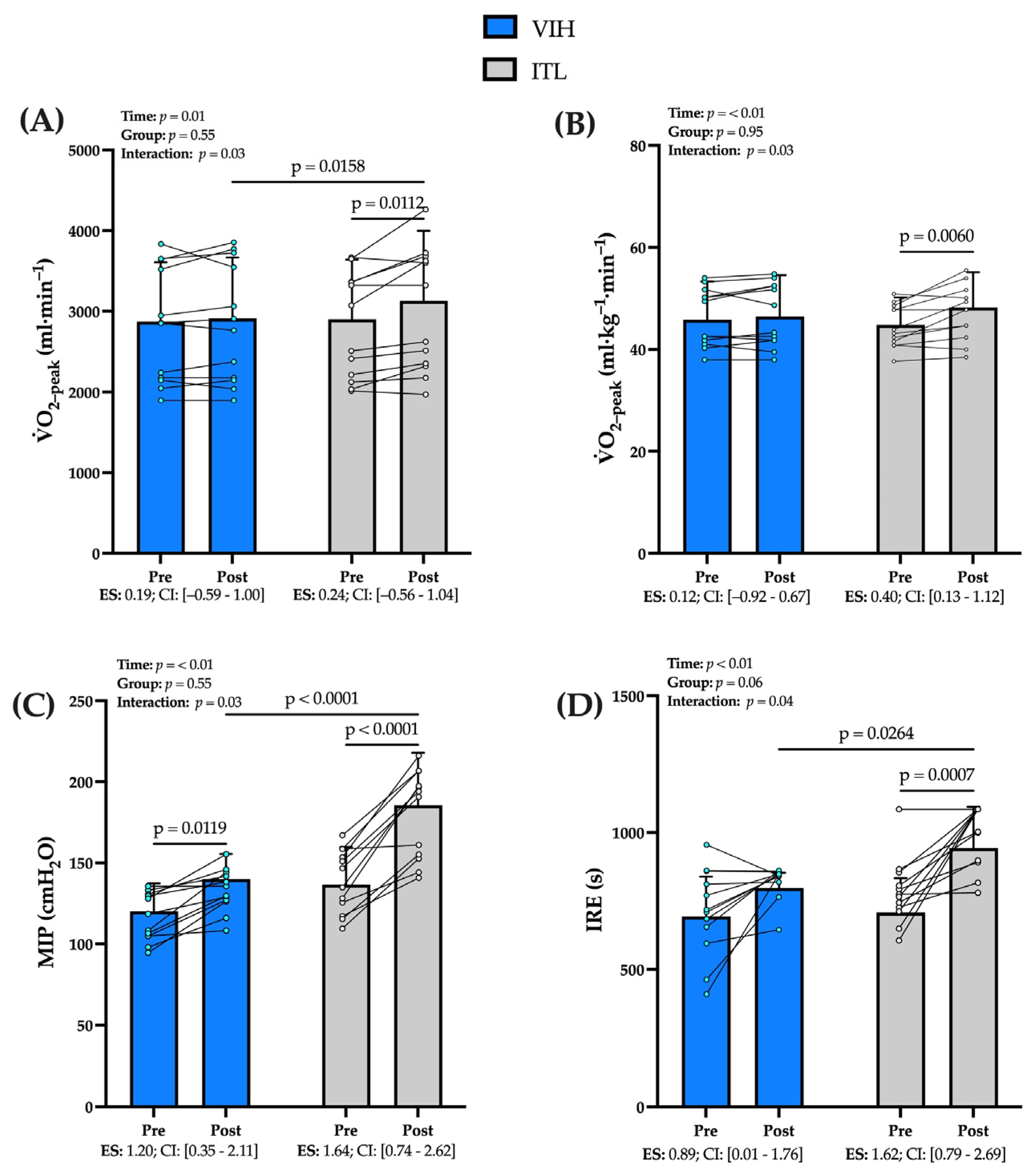 Biology 12 00219 g003 Biology 12 00219 g003