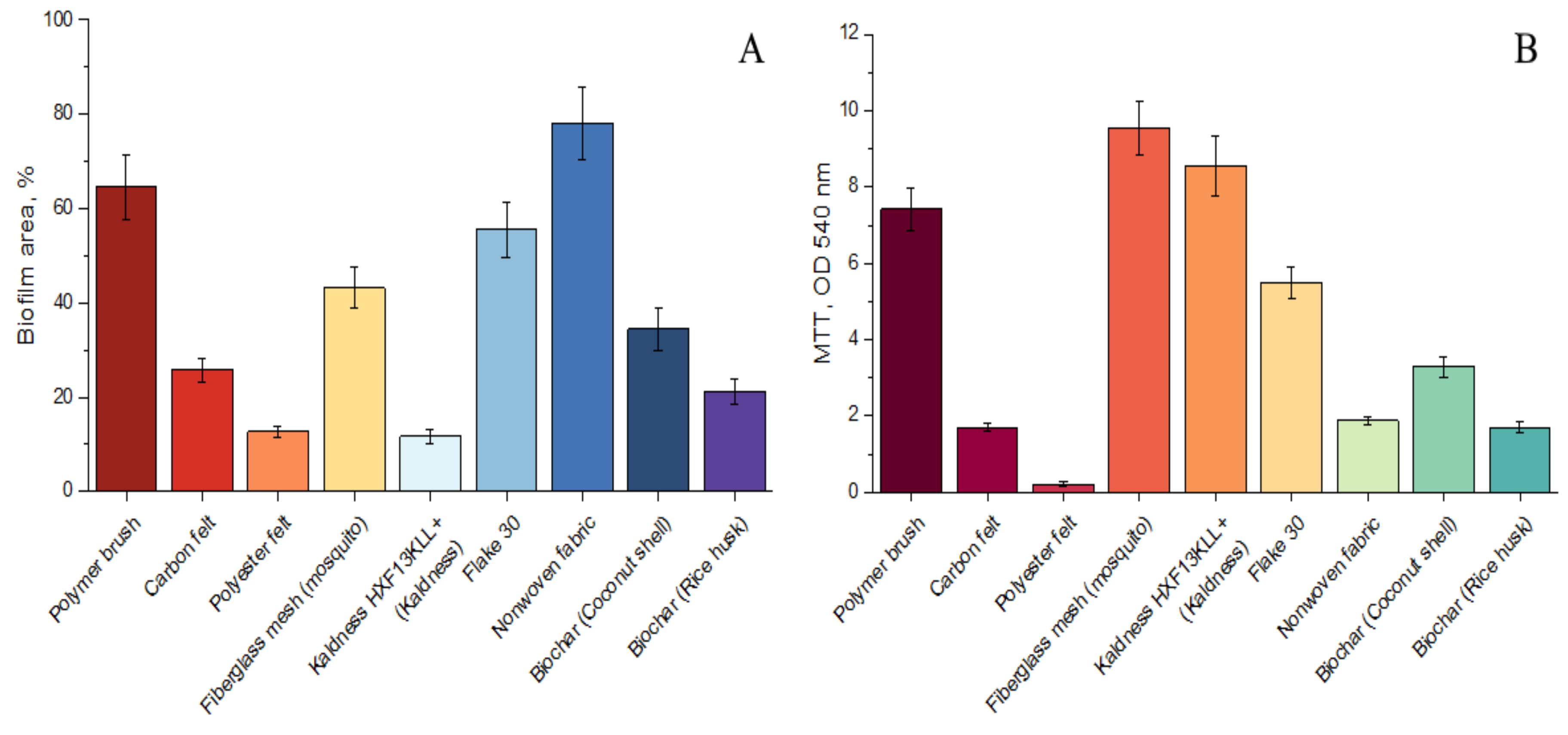 Biology 12 00221 g005 Biology 12 00221 g005