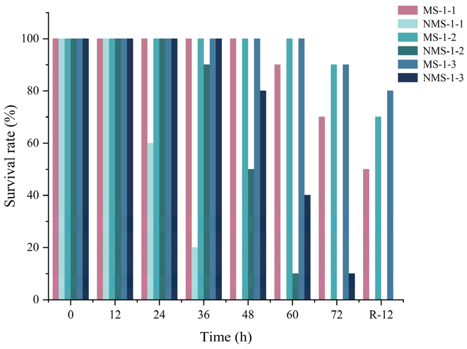 Biology 12 00223 g002 Biology 12 00223 g002