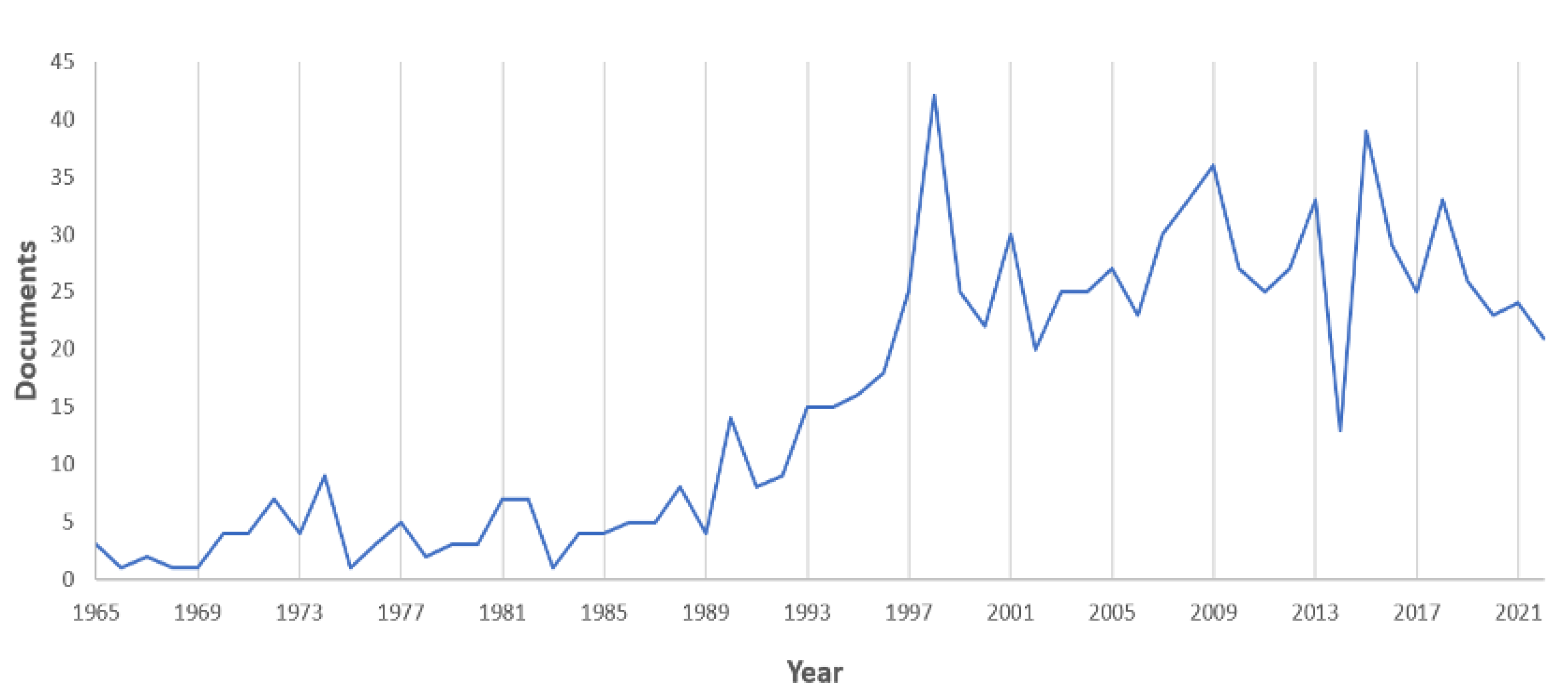 Biology 12 00225 g001