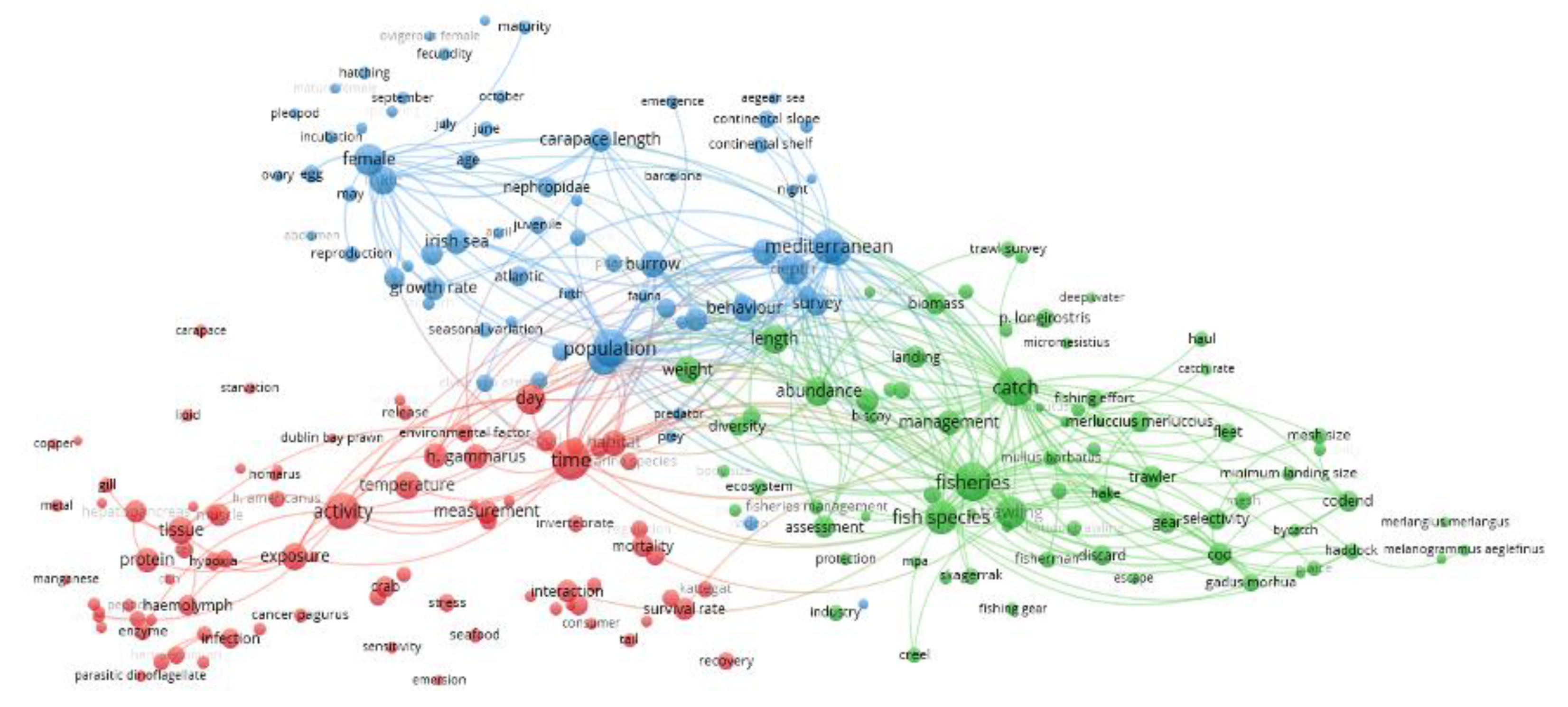 Biology 12 00225 g002