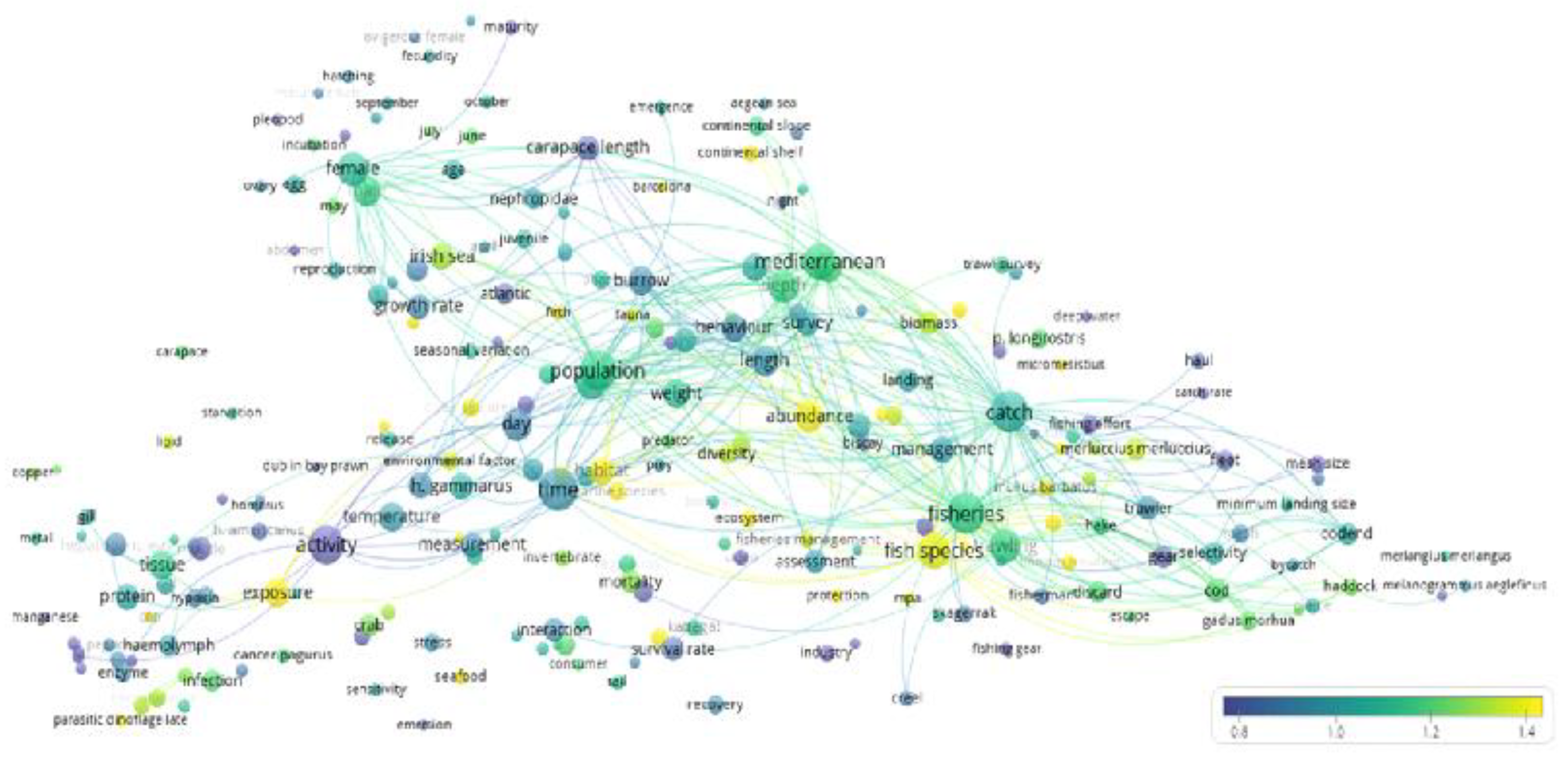 Biology 12 00225 g003