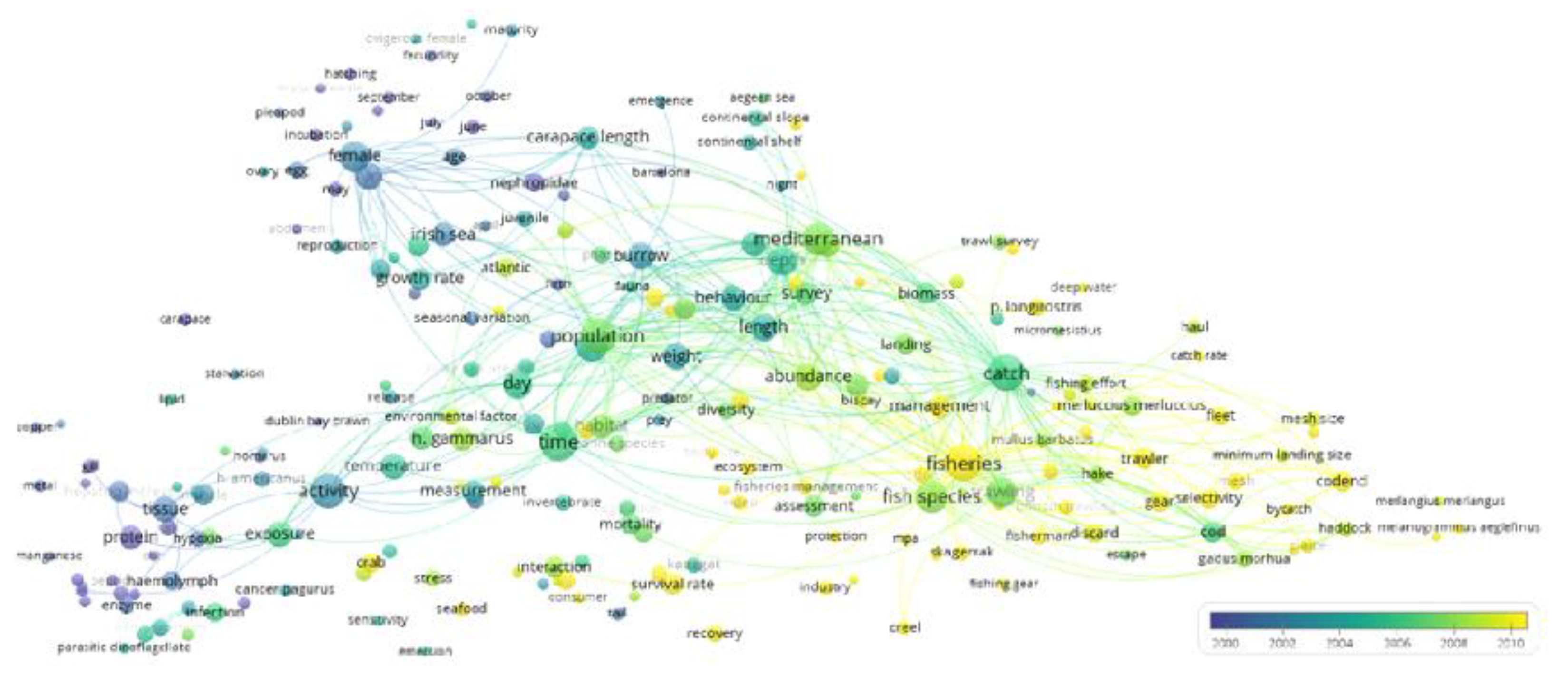 Biology 12 00225 g004