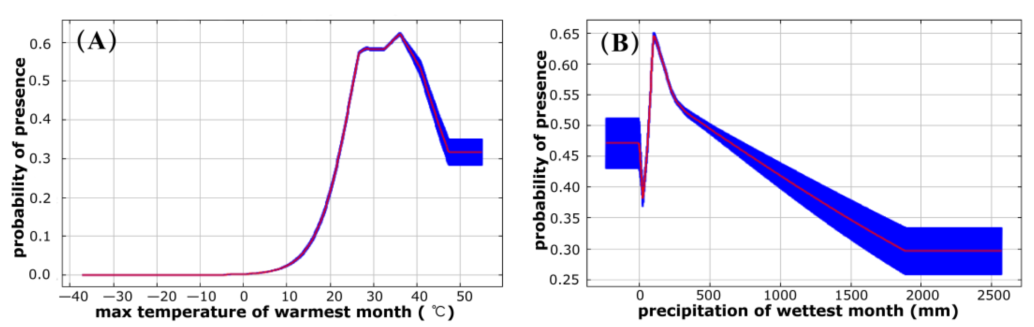 Biology 12 00226 g003