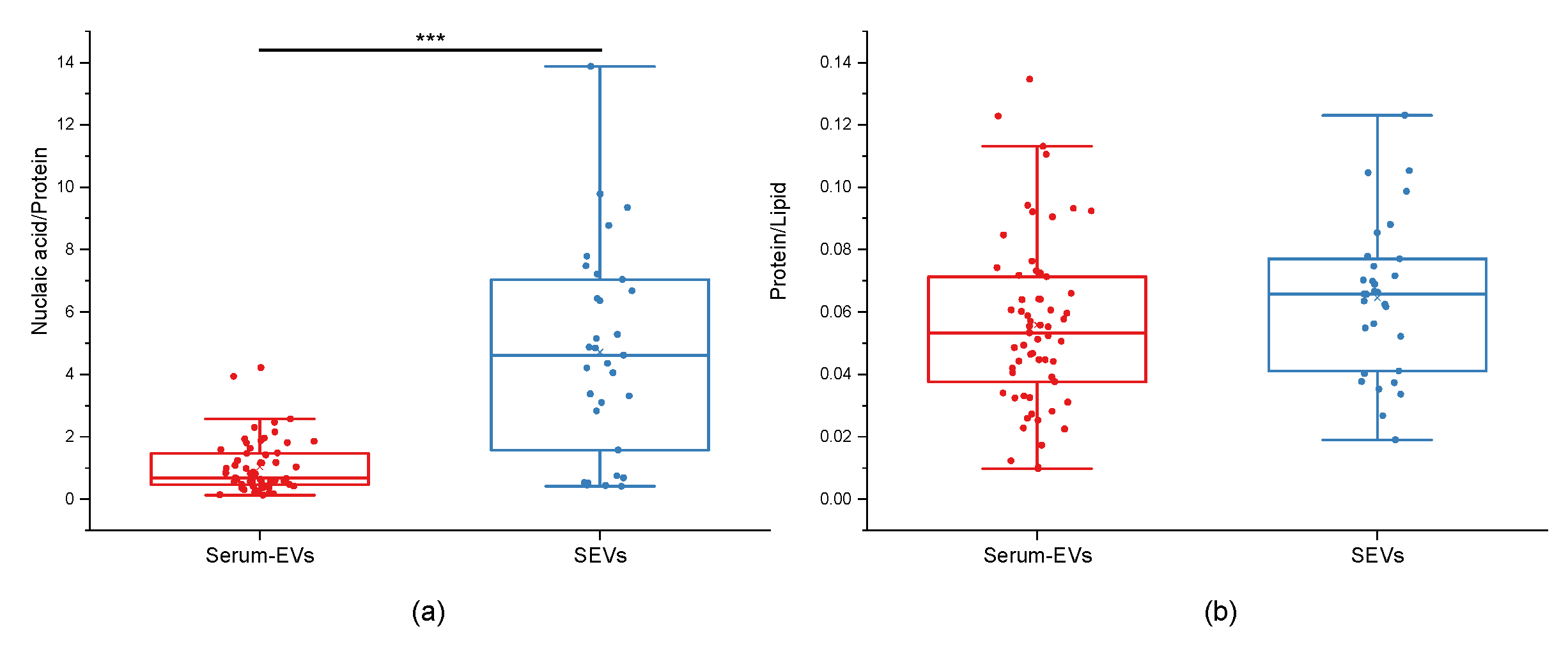 Biology 12 00227 g003 Biology 12 00227 g003