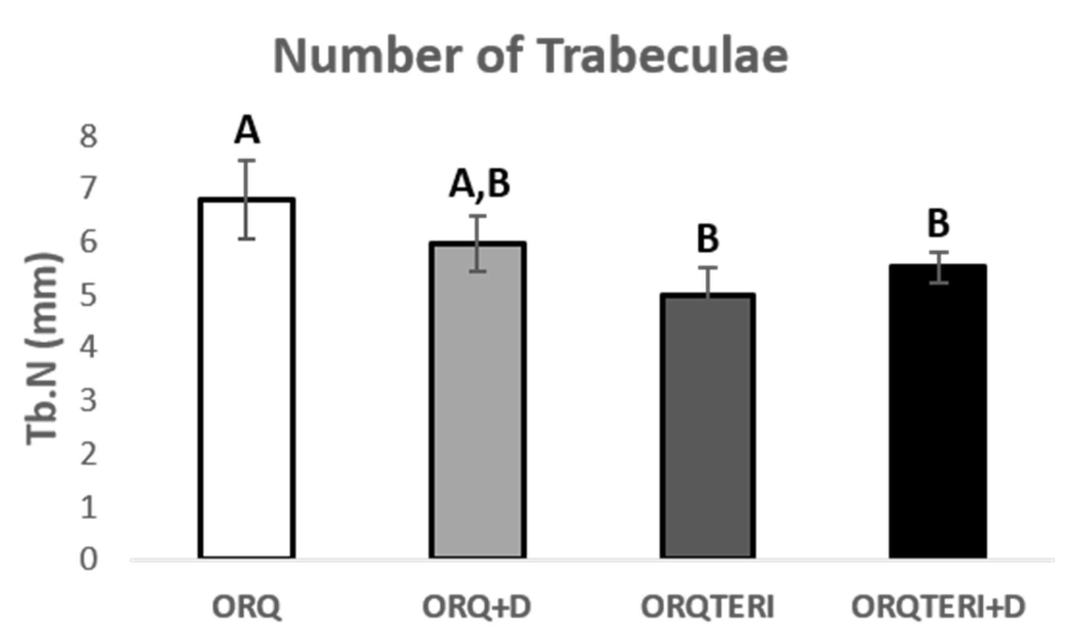 Biology 12 00228 g007