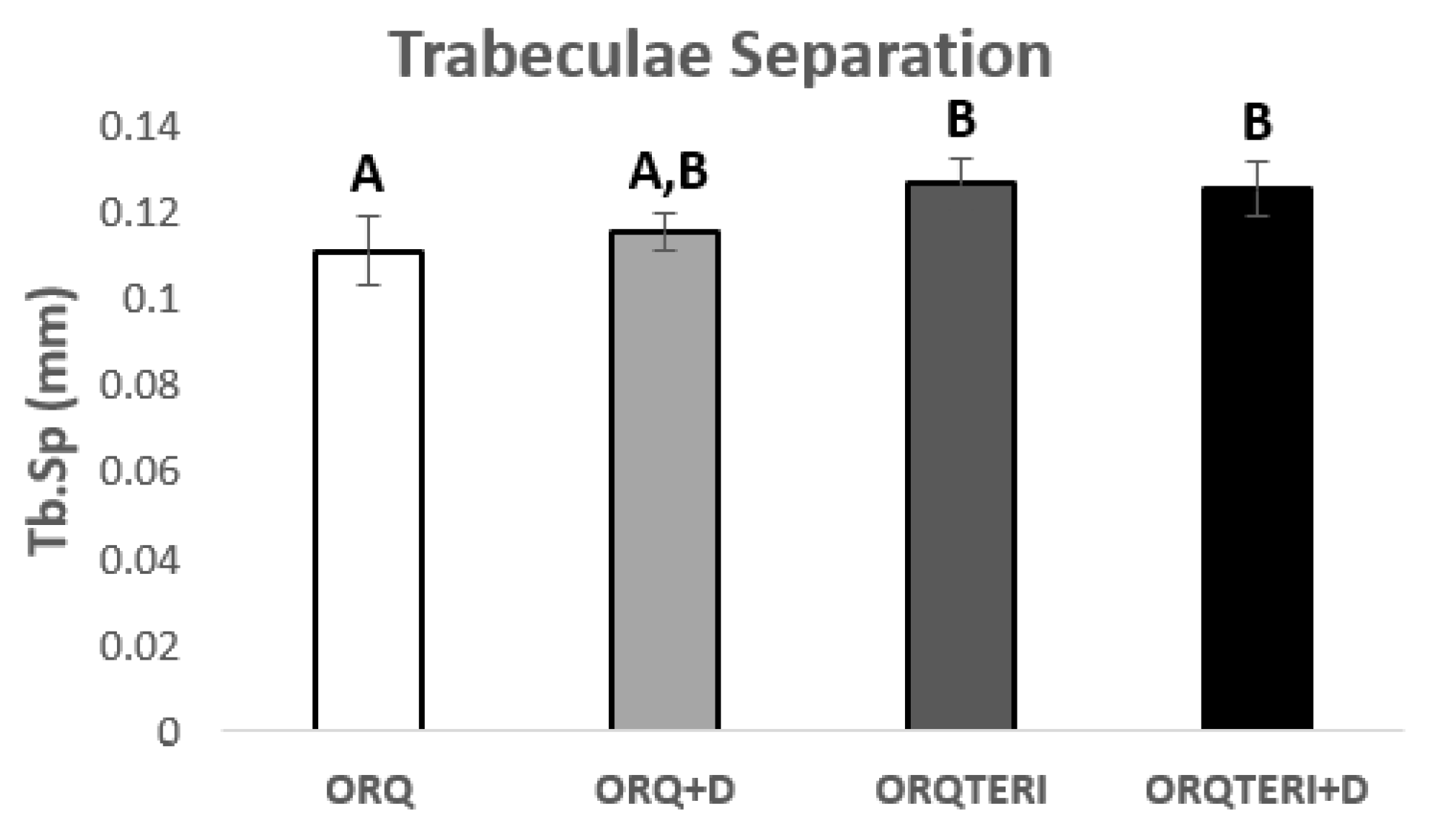 Biology 12 00228 g008